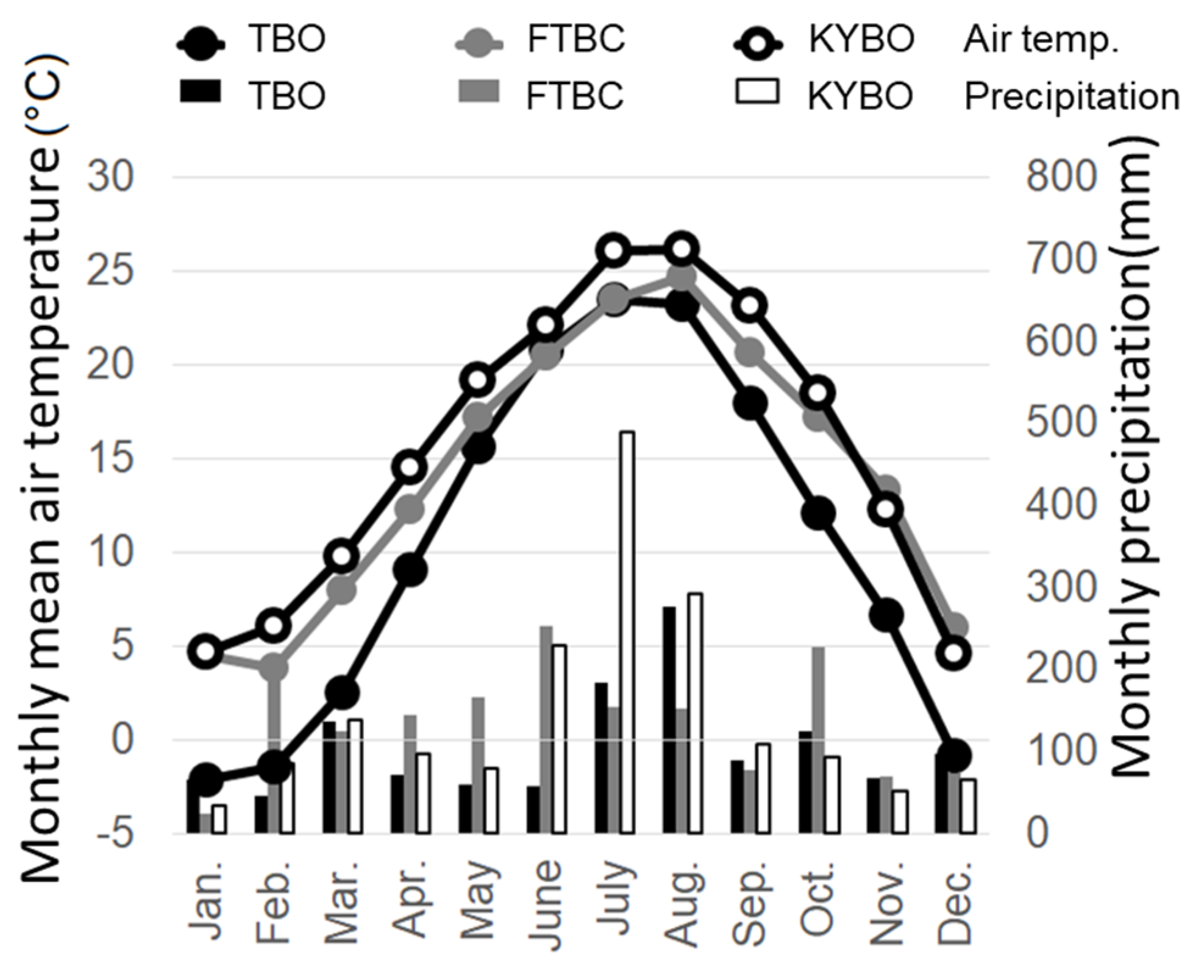 Forests 11 00955 g002 Forests 11 00955 g002