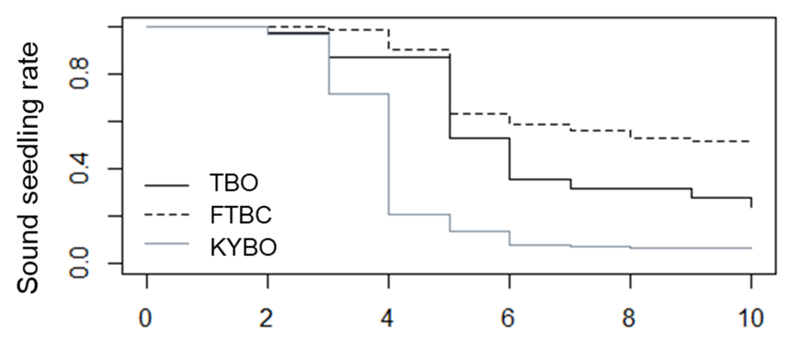 Forests 11 00955 g003 Forests 11 00955 g003