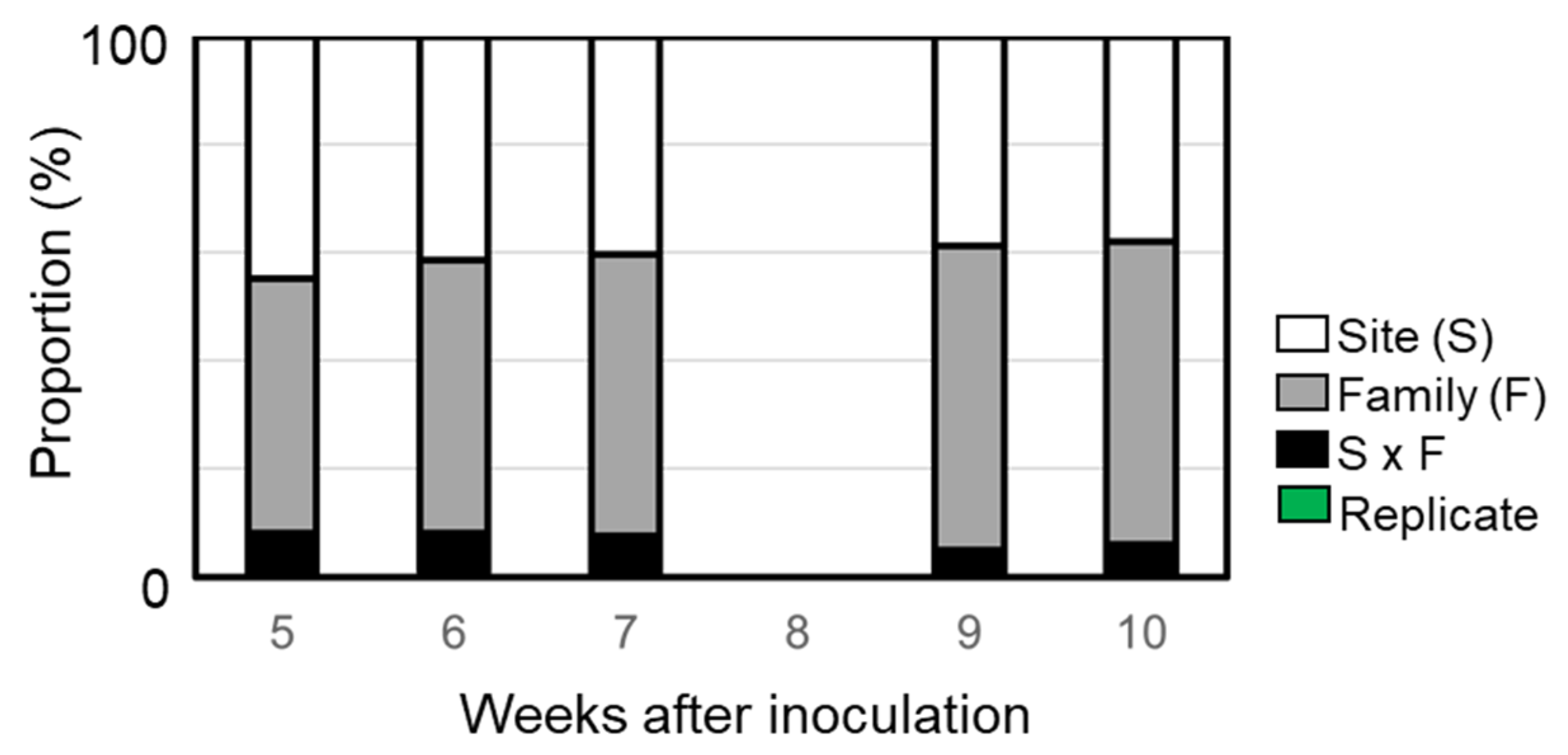 Forests 11 00955 g005 Forests 11 00955 g005