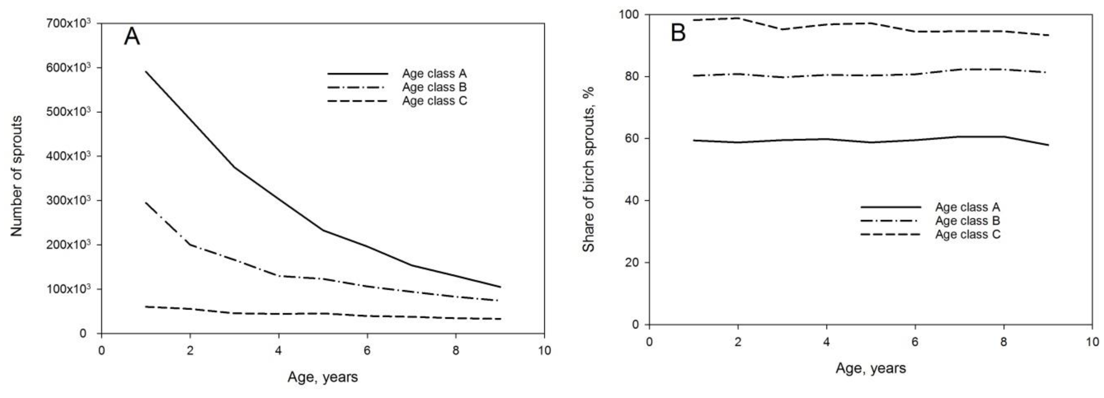Forests 11 00958 g002