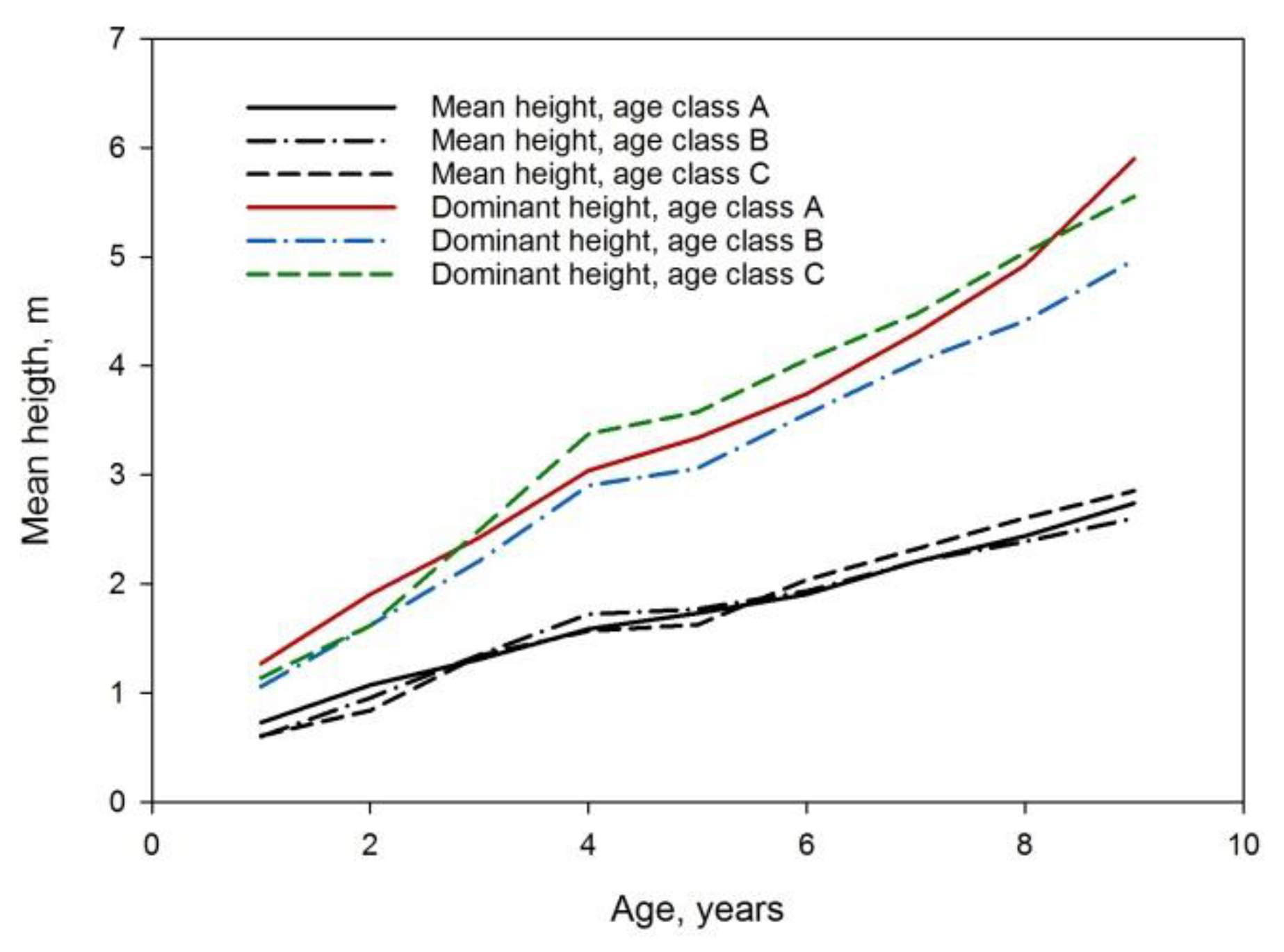 Forests 11 00958 g004