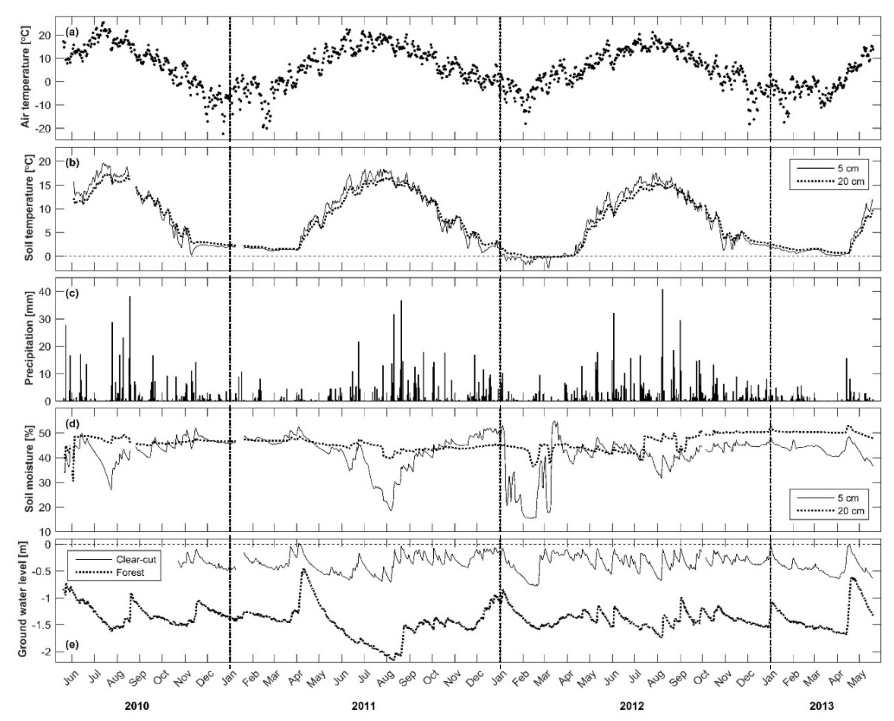 Forests 11 00961 g005