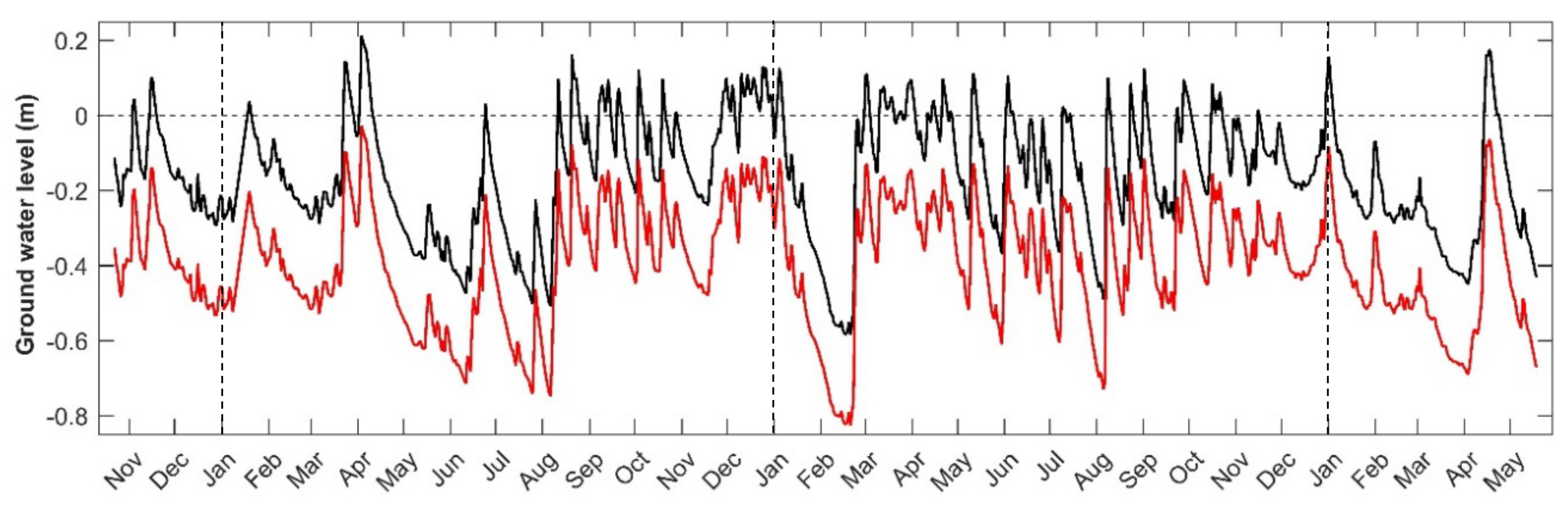 Forests 11 00961 g007