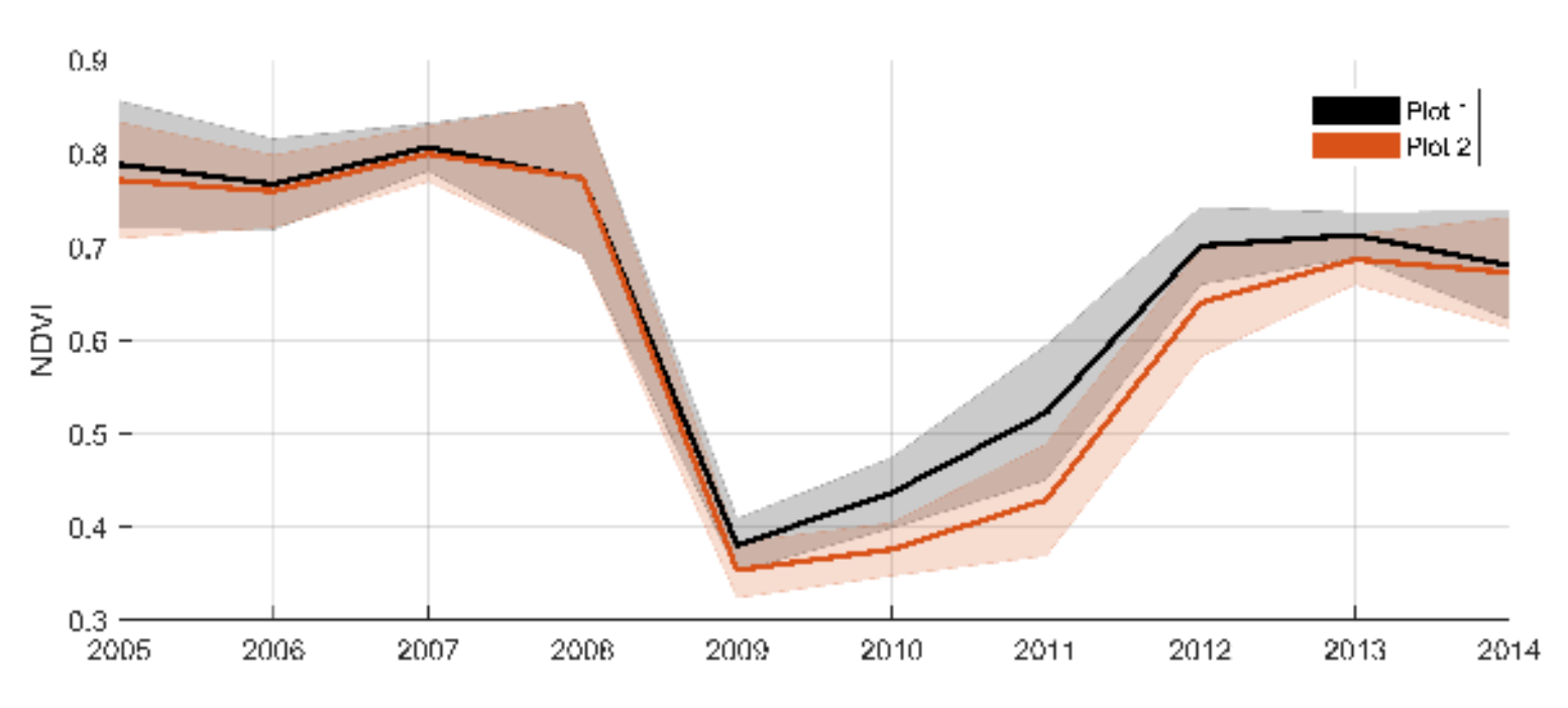 Forests 11 00961 g008