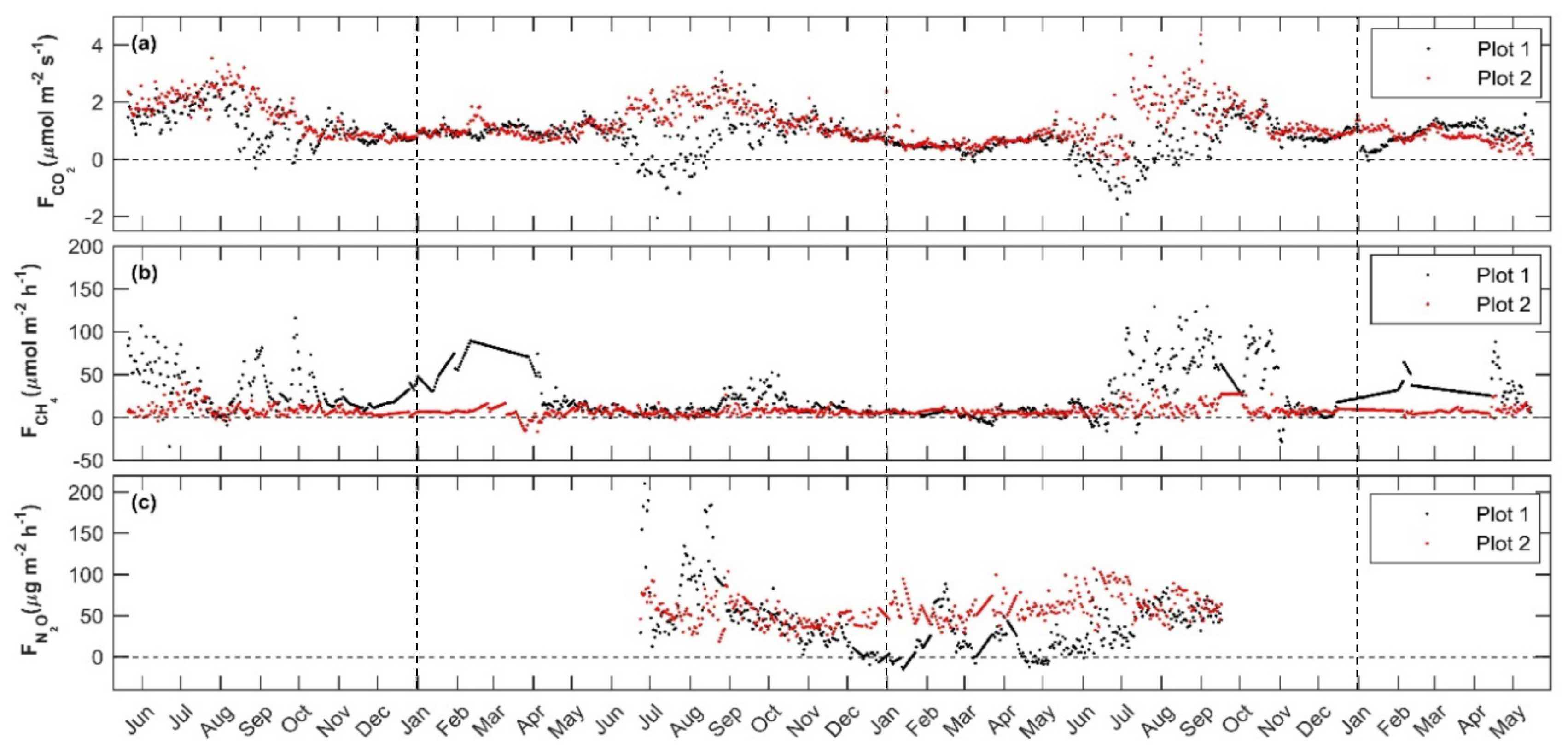 Forests 11 00961 g009