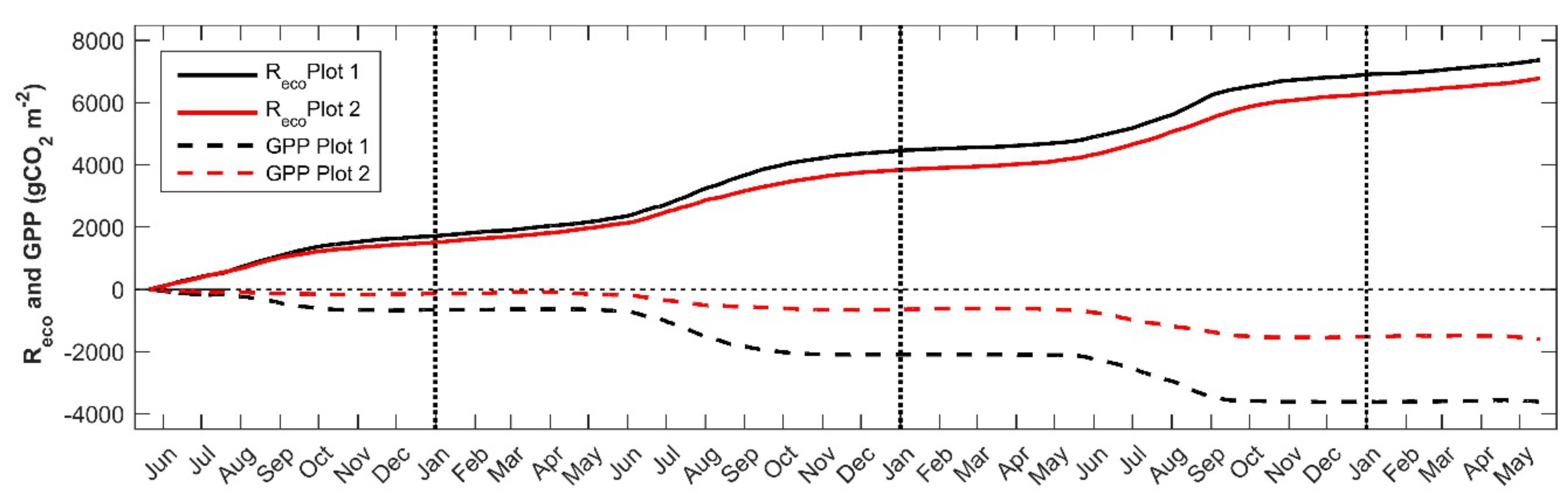 Forests 11 00961 g010