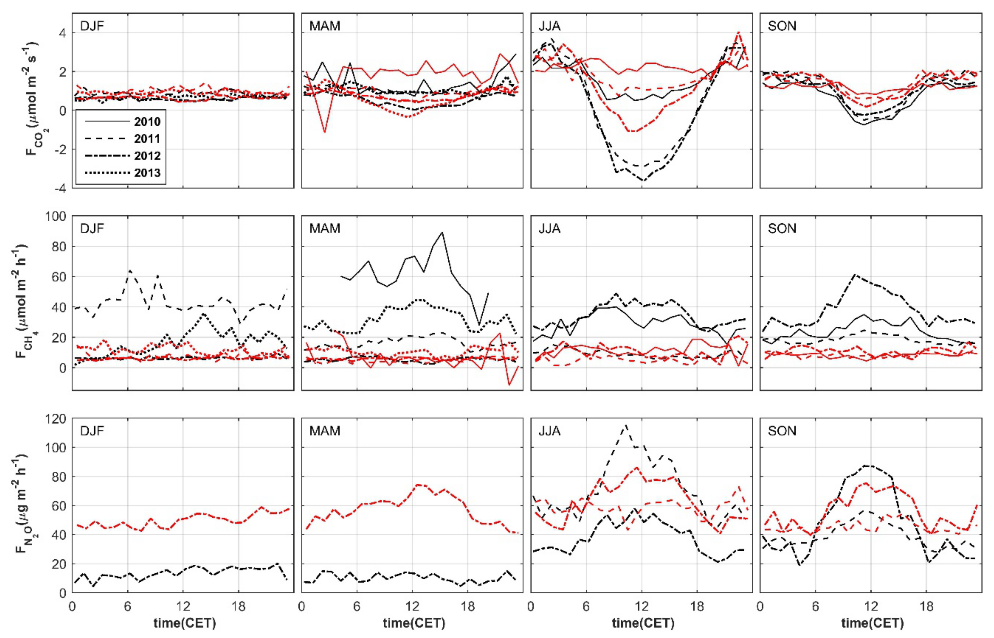 Forests 11 00961 g011