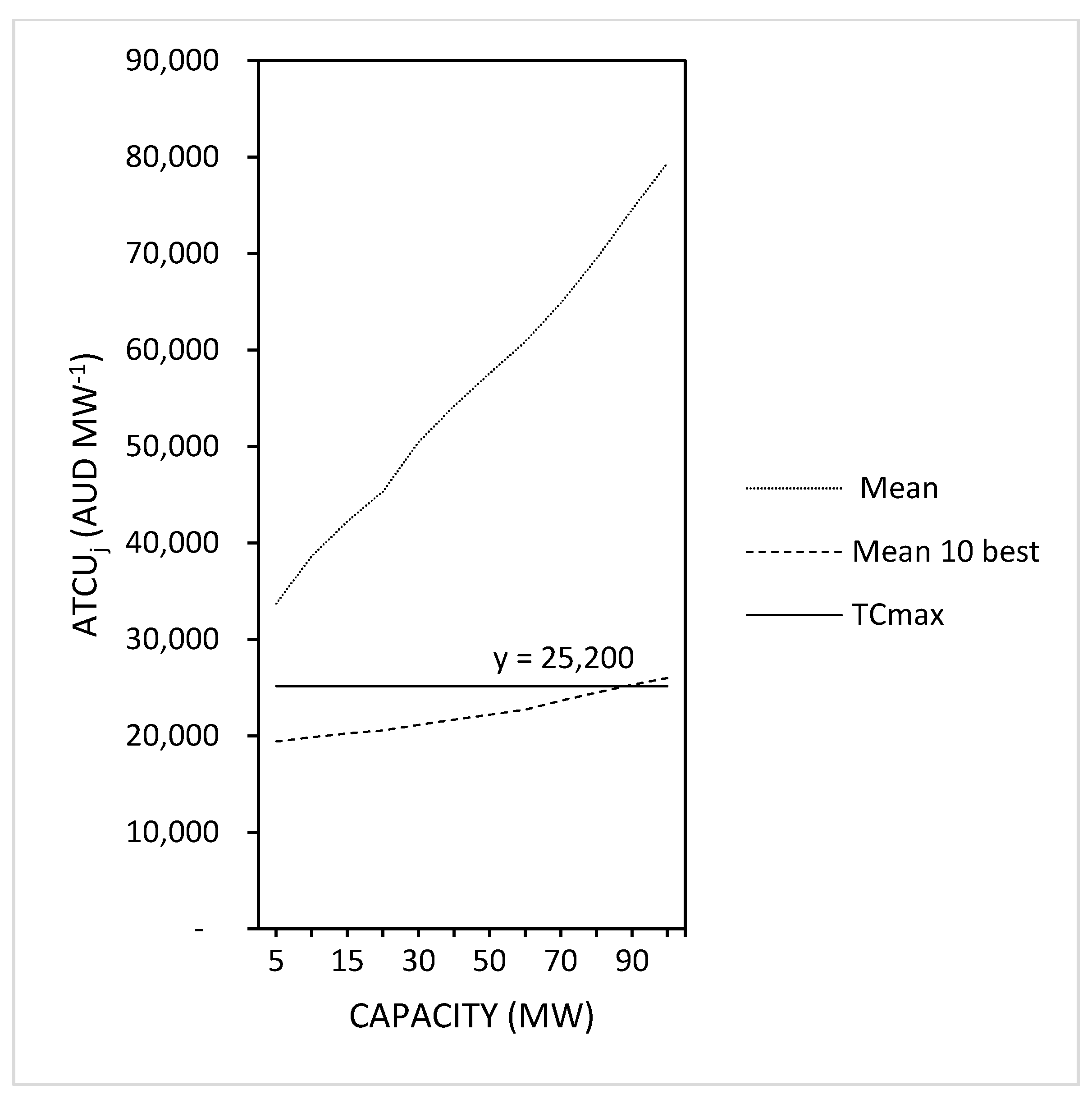 Forests 11 00968 g004 Forests 11 00968 g004