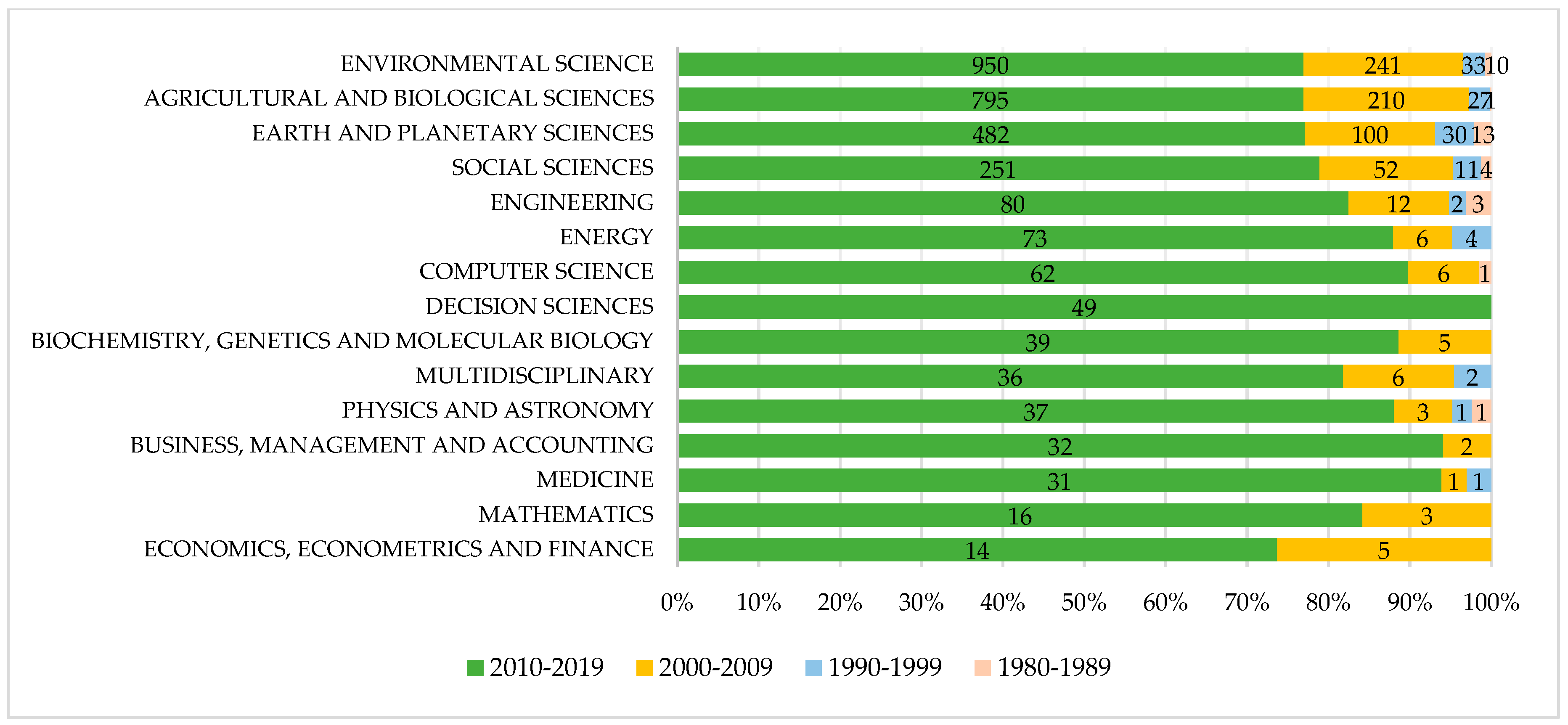 Forests 11 00969 g003