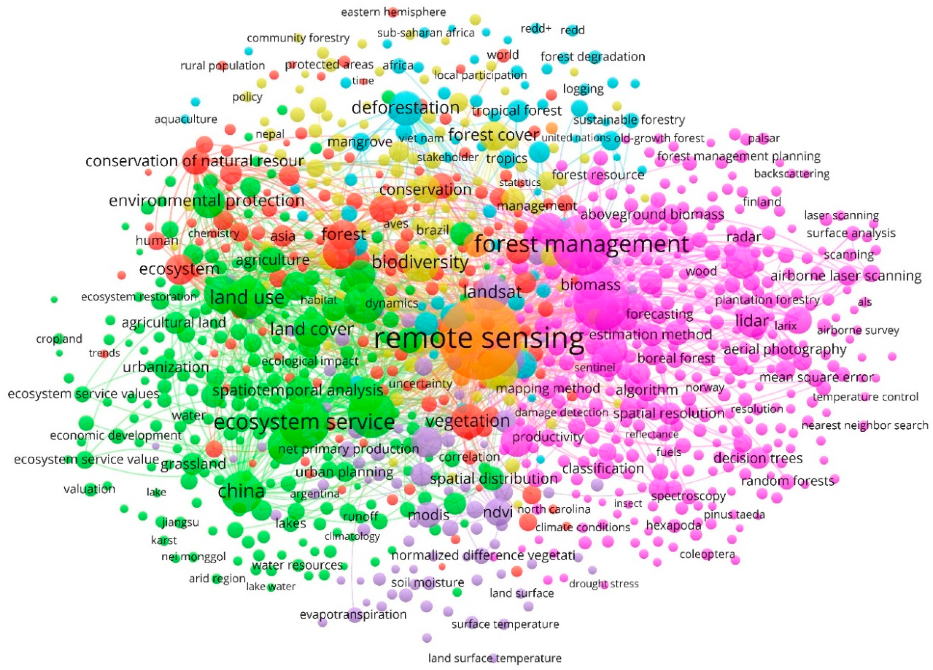 Forests 11 00969 g004