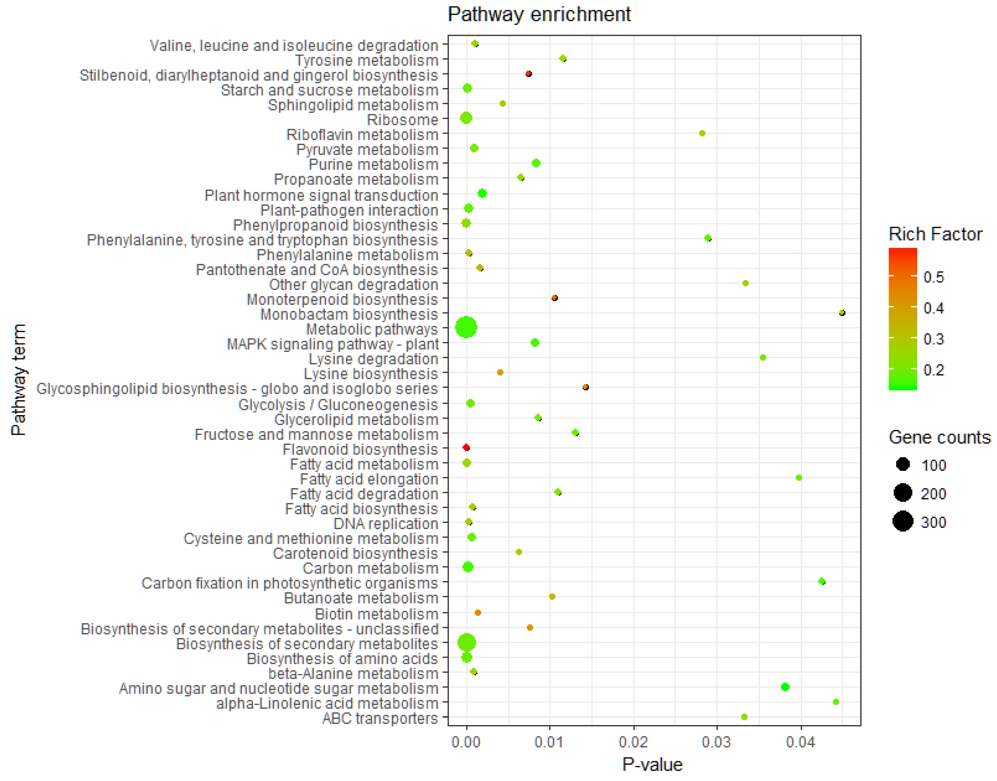Forests 11 00970 g002