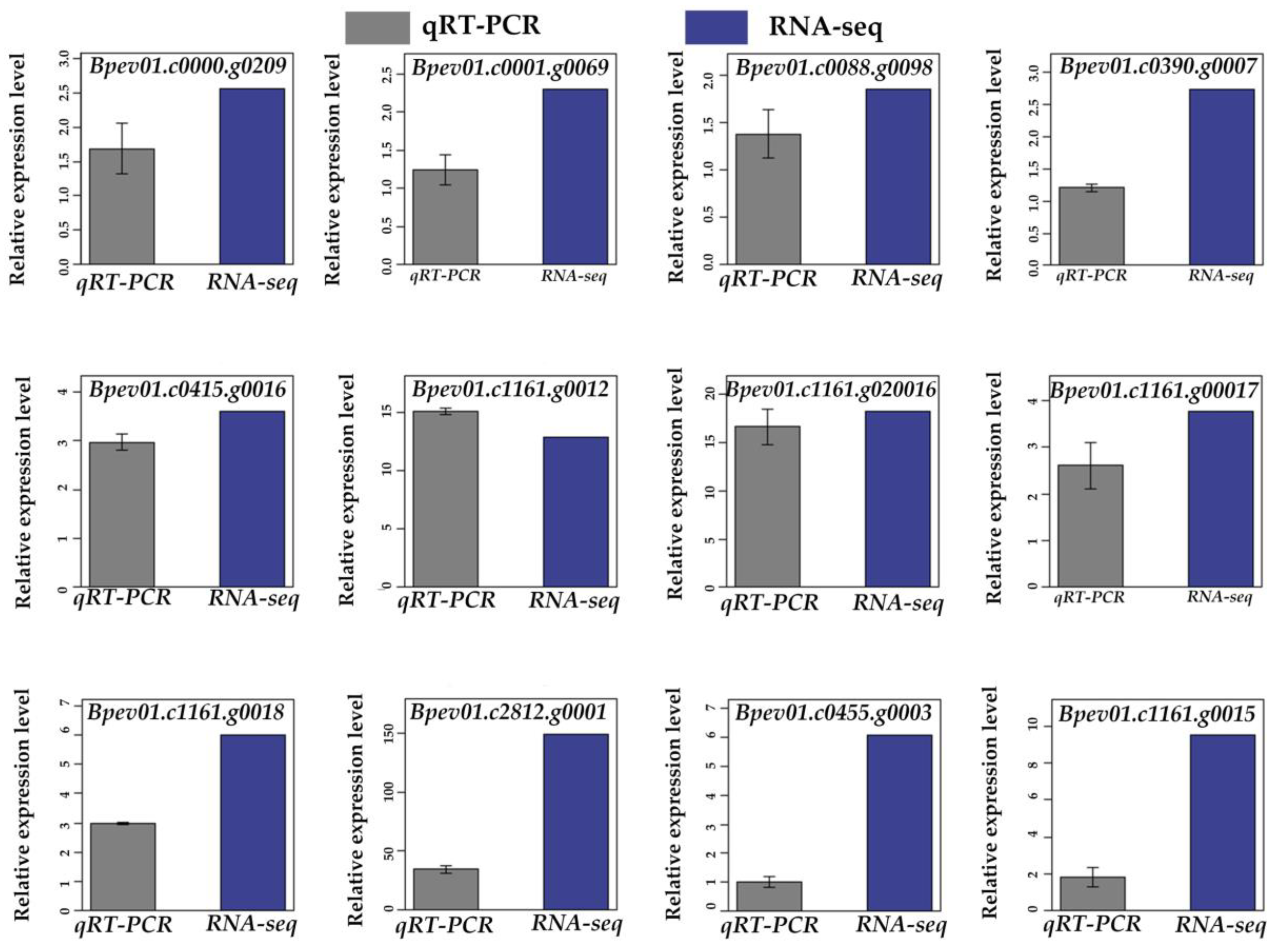 Forests 11 00970 g003