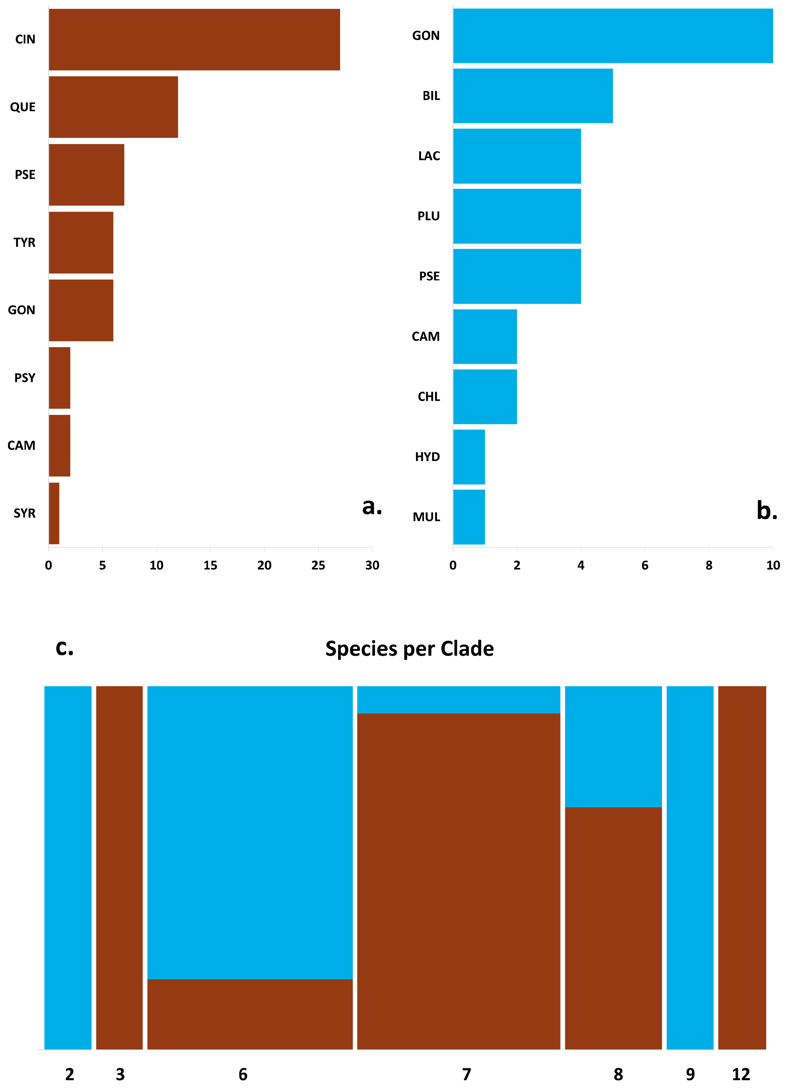 Forests 11 00971 g003 Forests 11 00971 g003