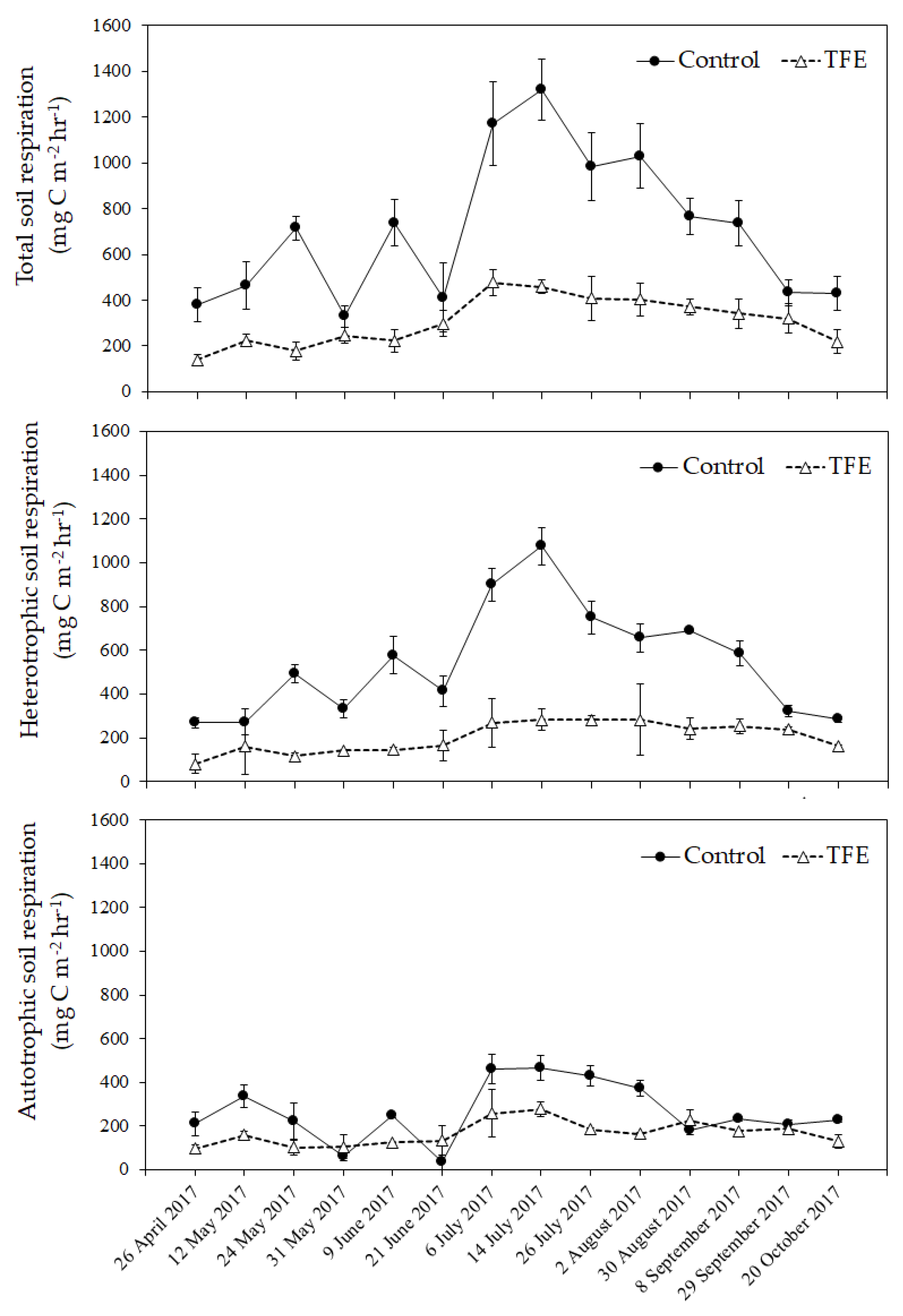 Forests 11 00972 g004 Forests 11 00972 g004