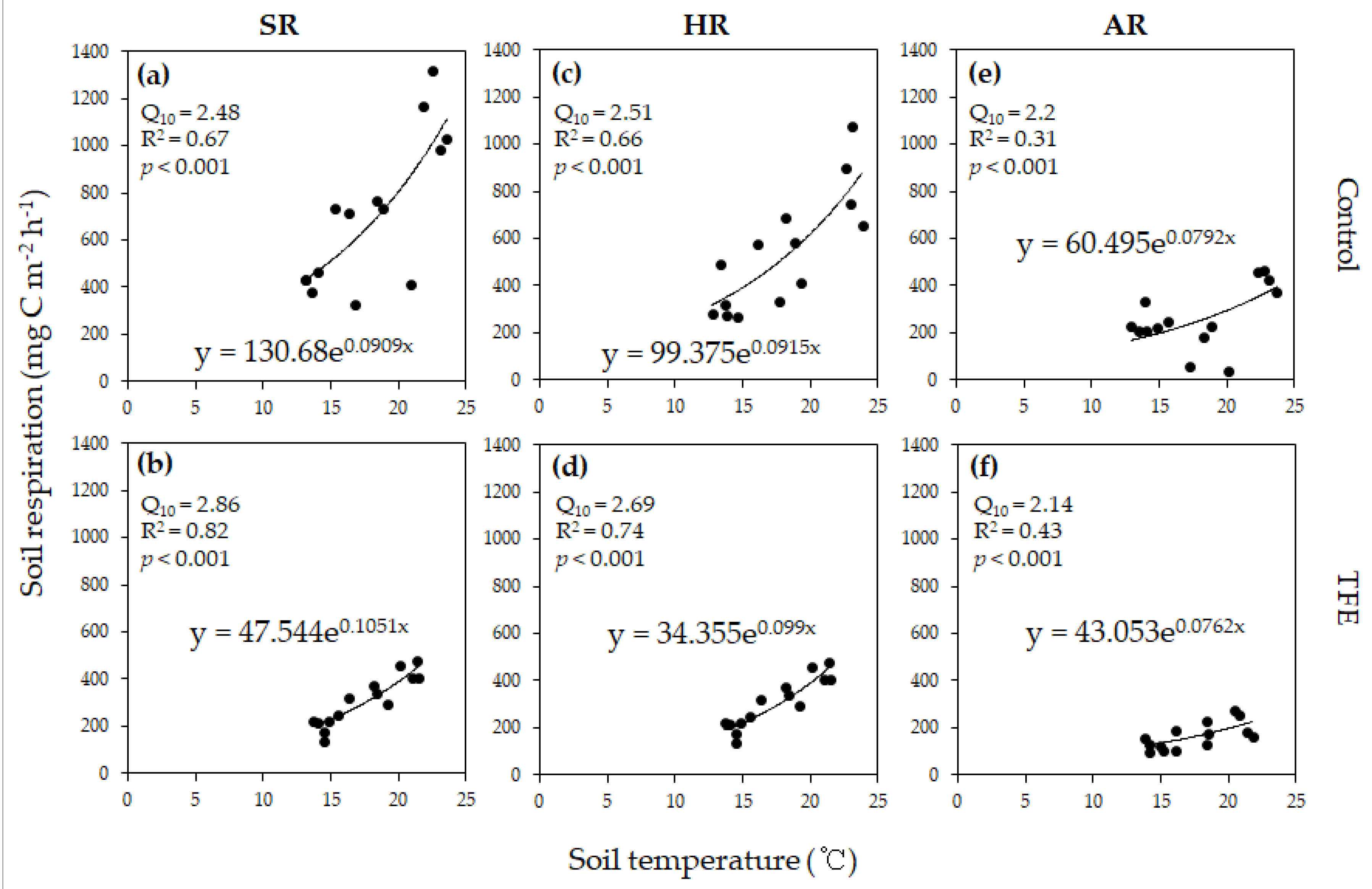 Forests 11 00972 g005 Forests 11 00972 g005