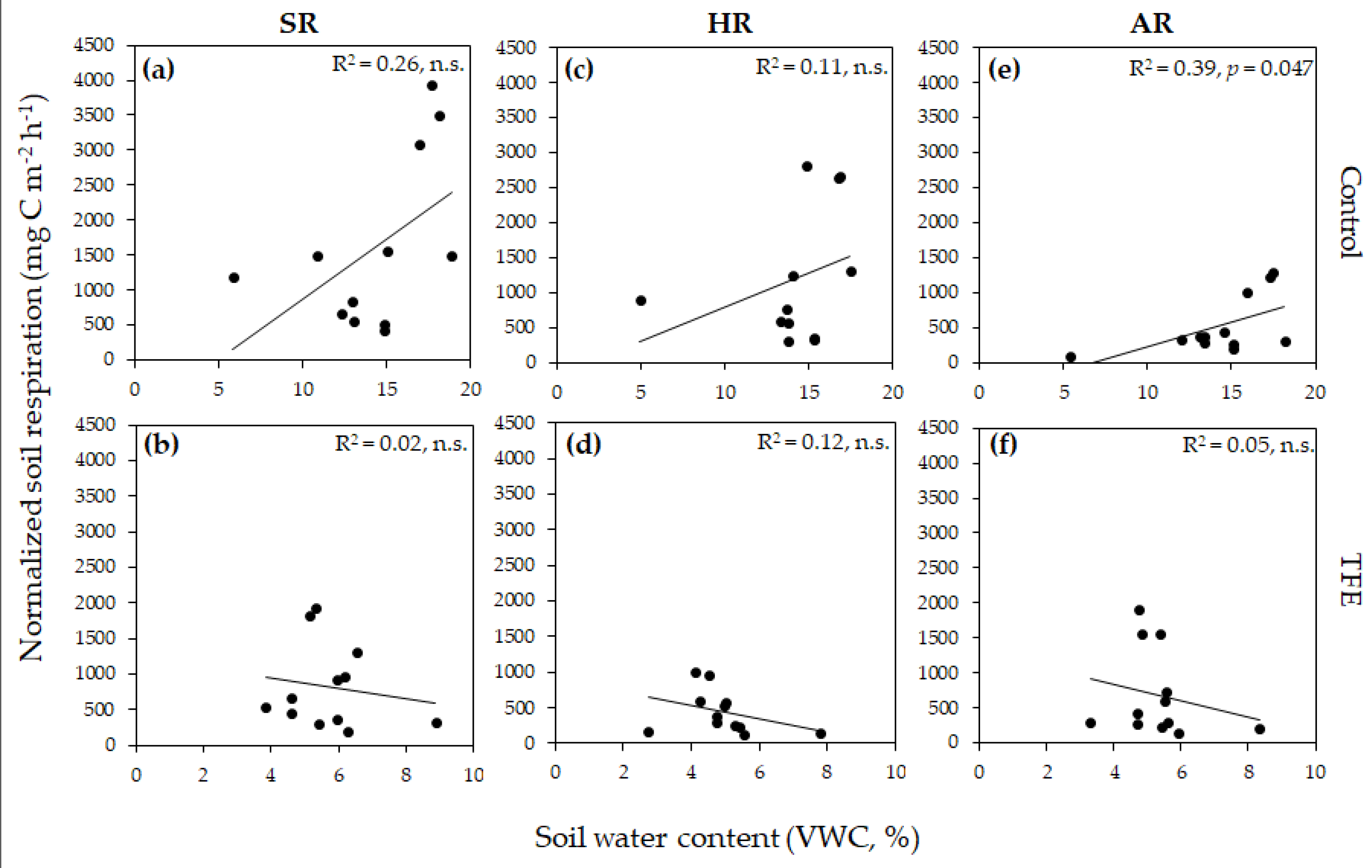 Forests 11 00972 g006 Forests 11 00972 g006
