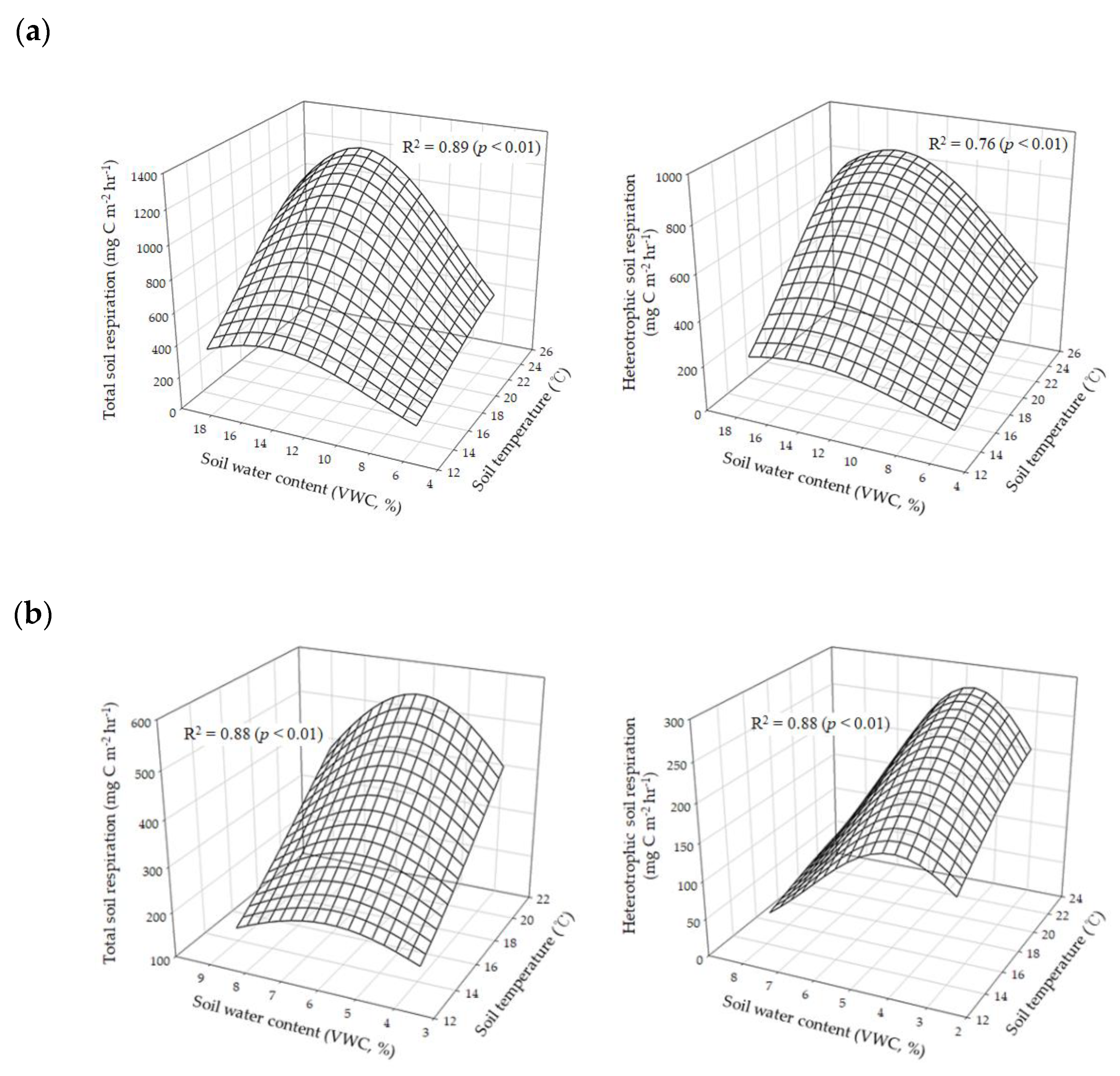 Forests 11 00972 g007 Forests 11 00972 g007