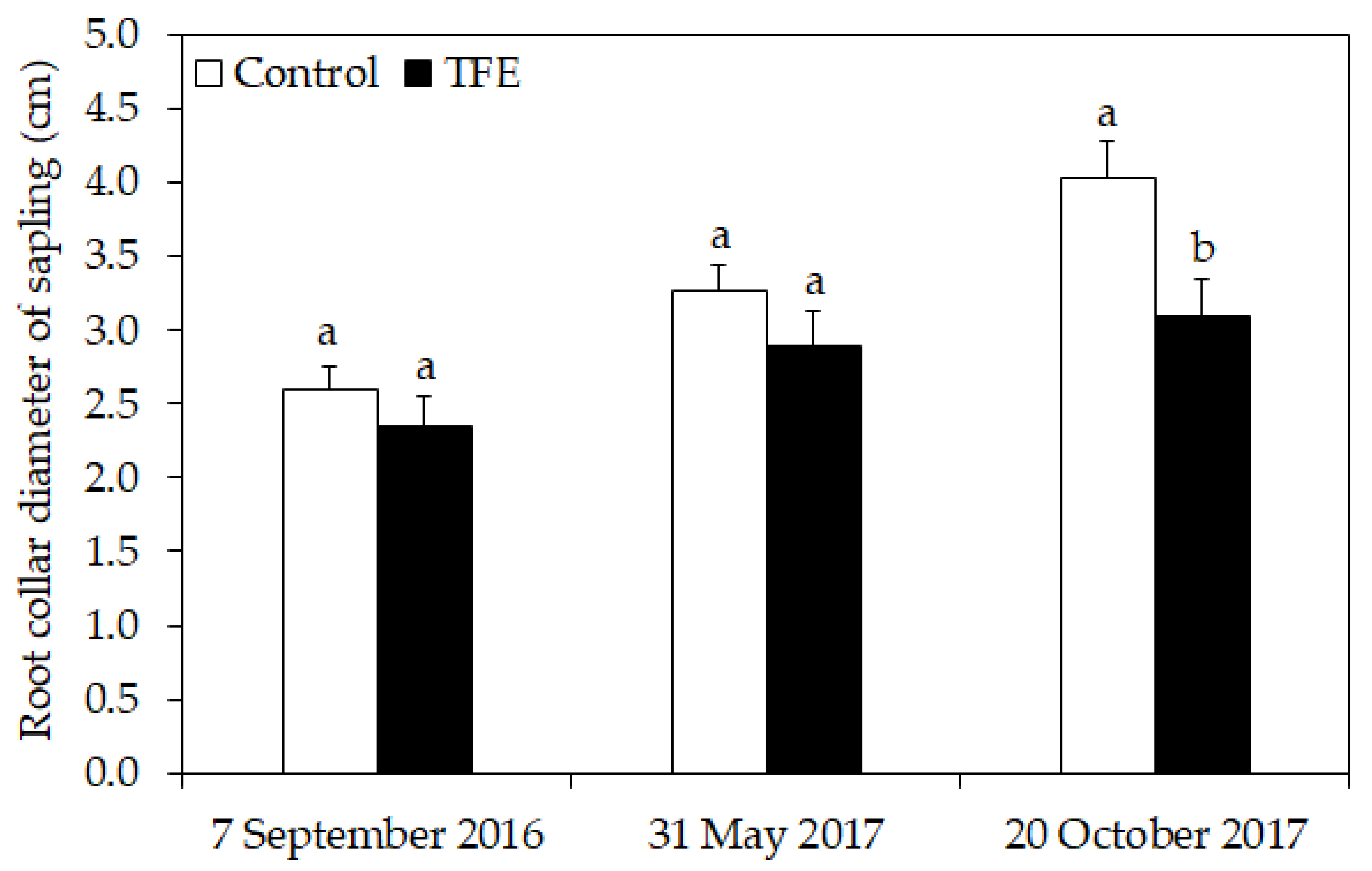 Forests 11 00972 g009 Forests 11 00972 g009