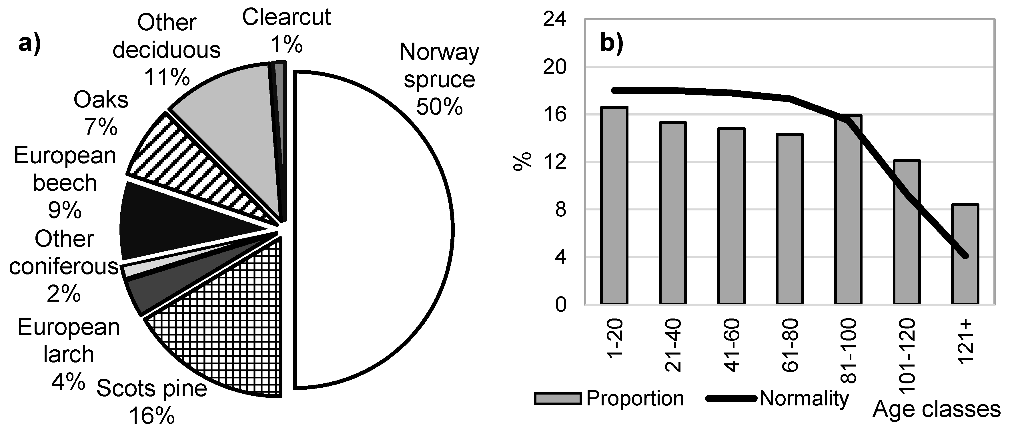 | Free Full-Text | Solar Cycles in Salvage Logging: National Data from the Czech Republic Significant Correlation