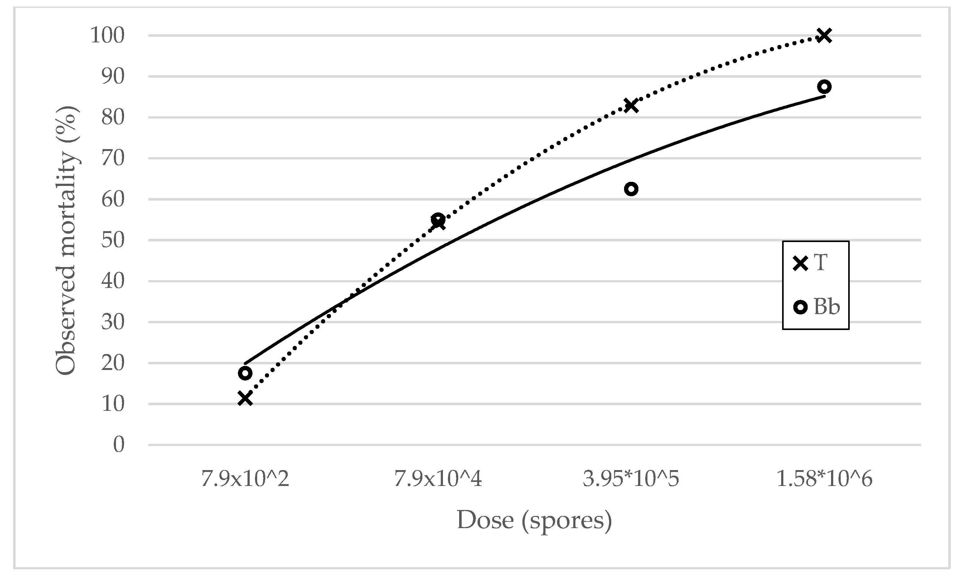 Forests 11 00974 g001