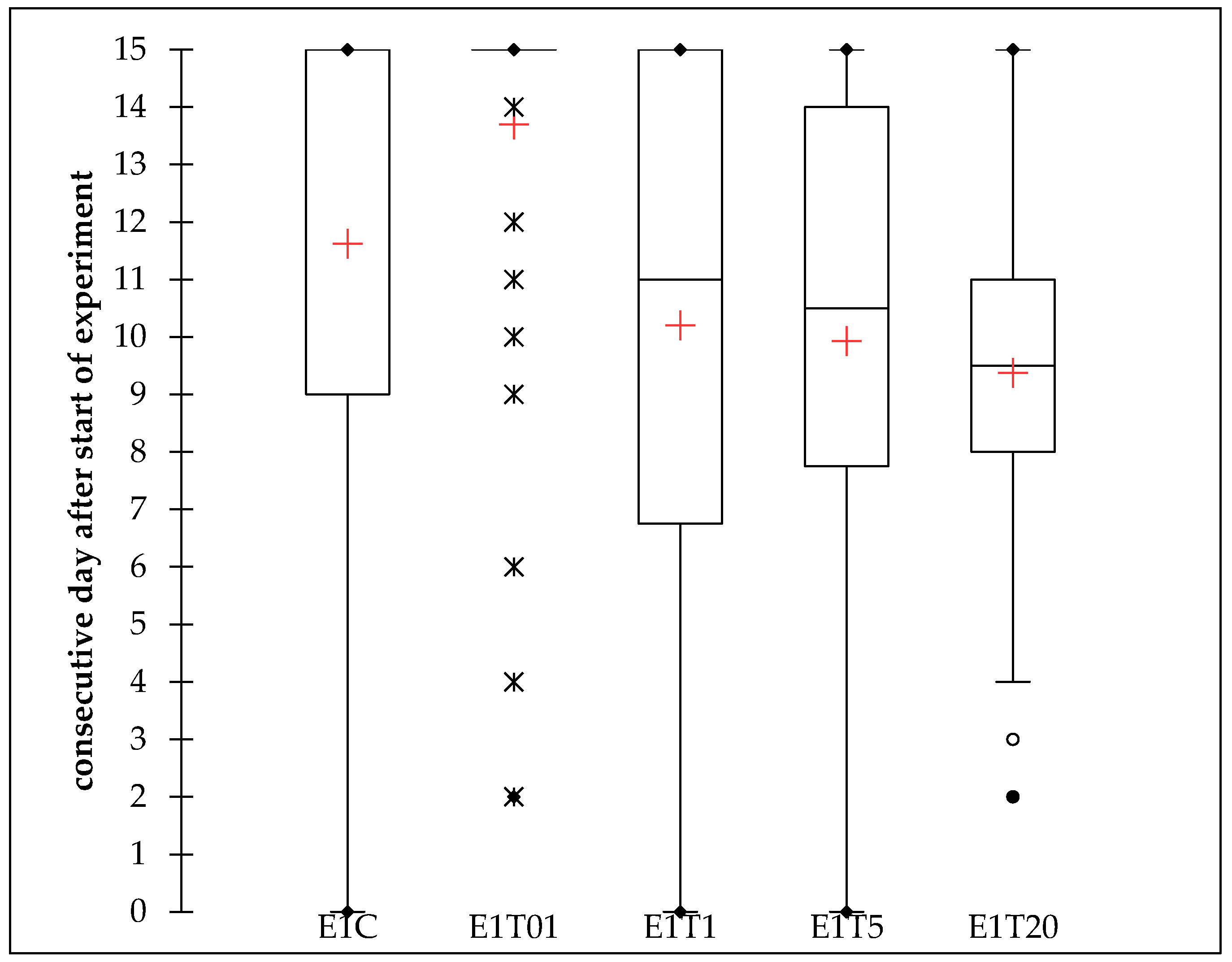 Forests 11 00974 g003