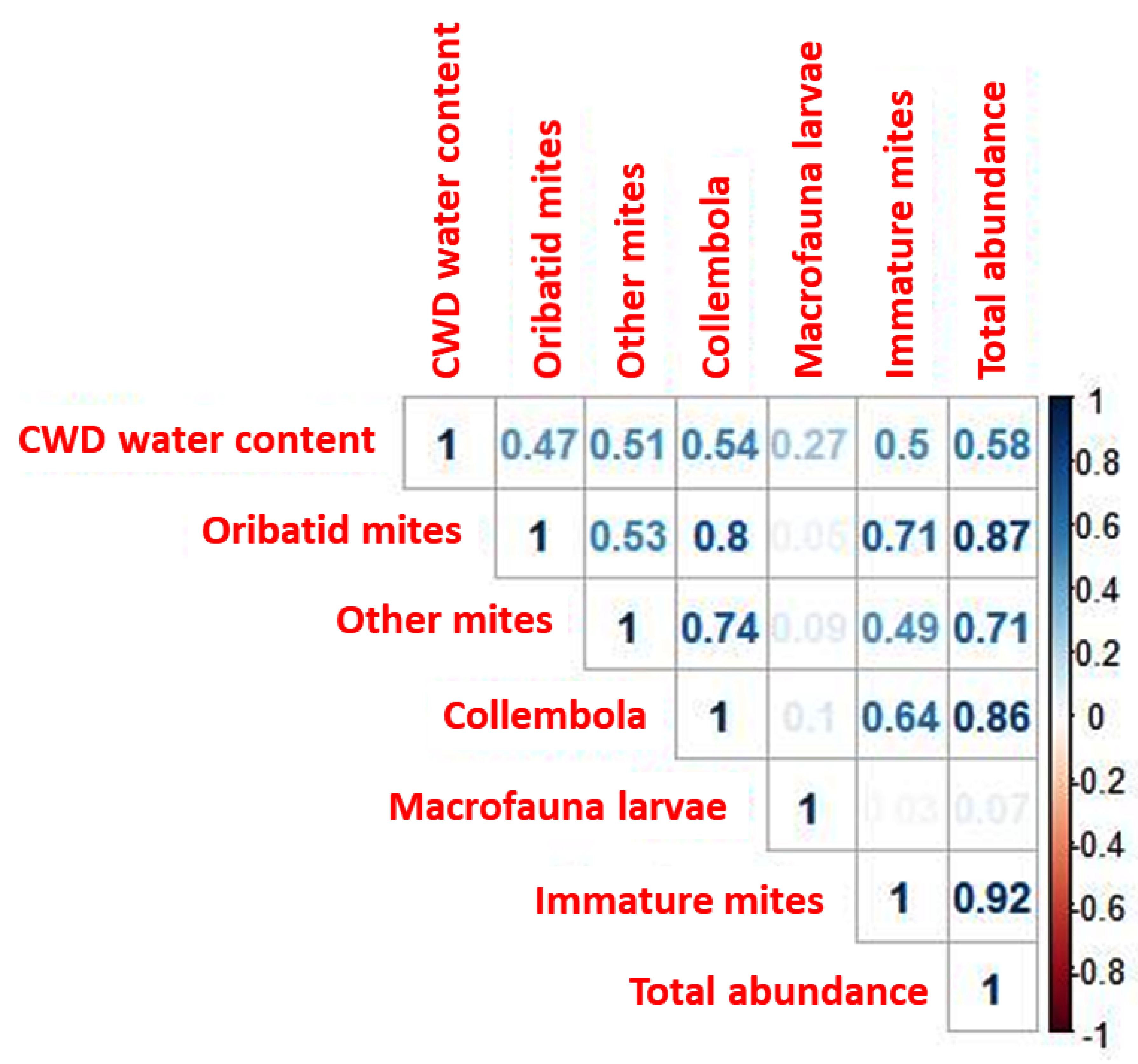 Forests 11 00975 g002