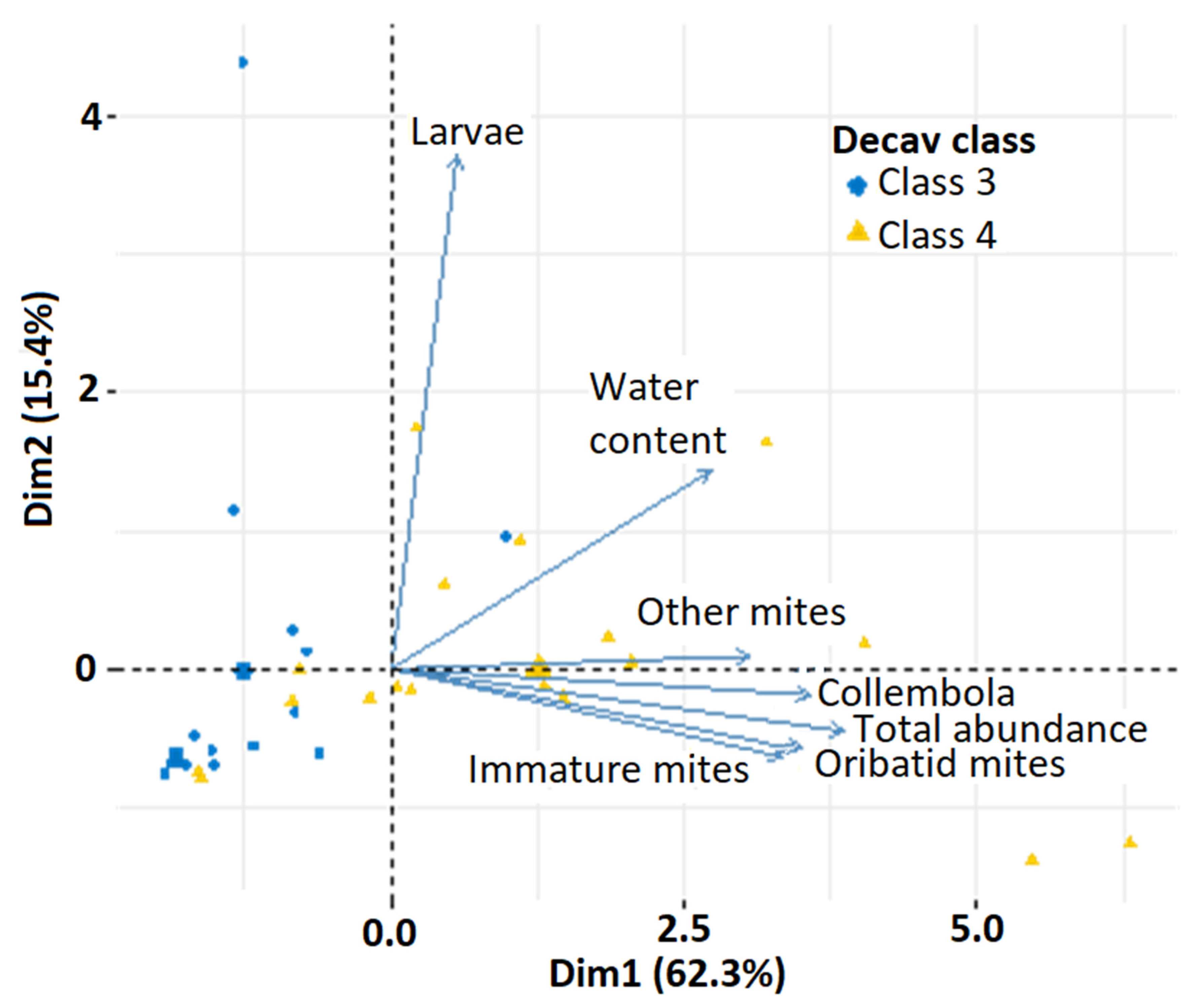 Forests 11 00975 g003
