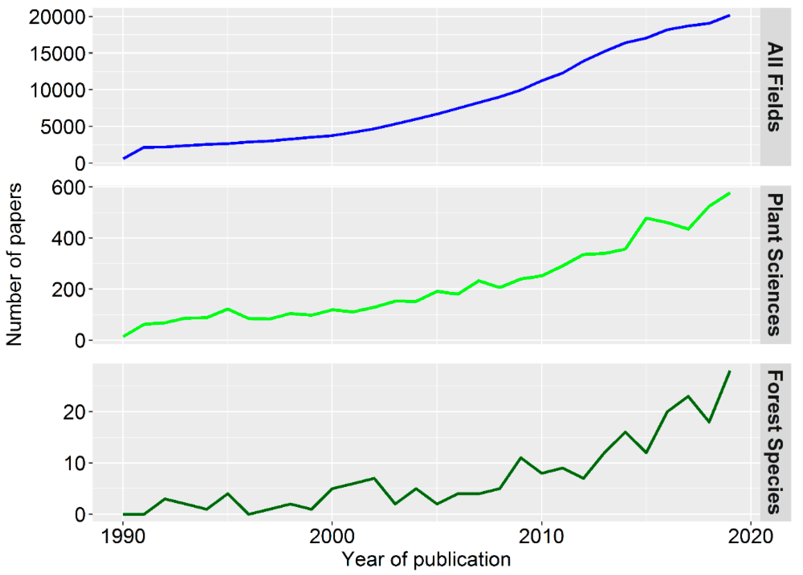 Forests 11 00976 g002 Forests 11 00976 g002