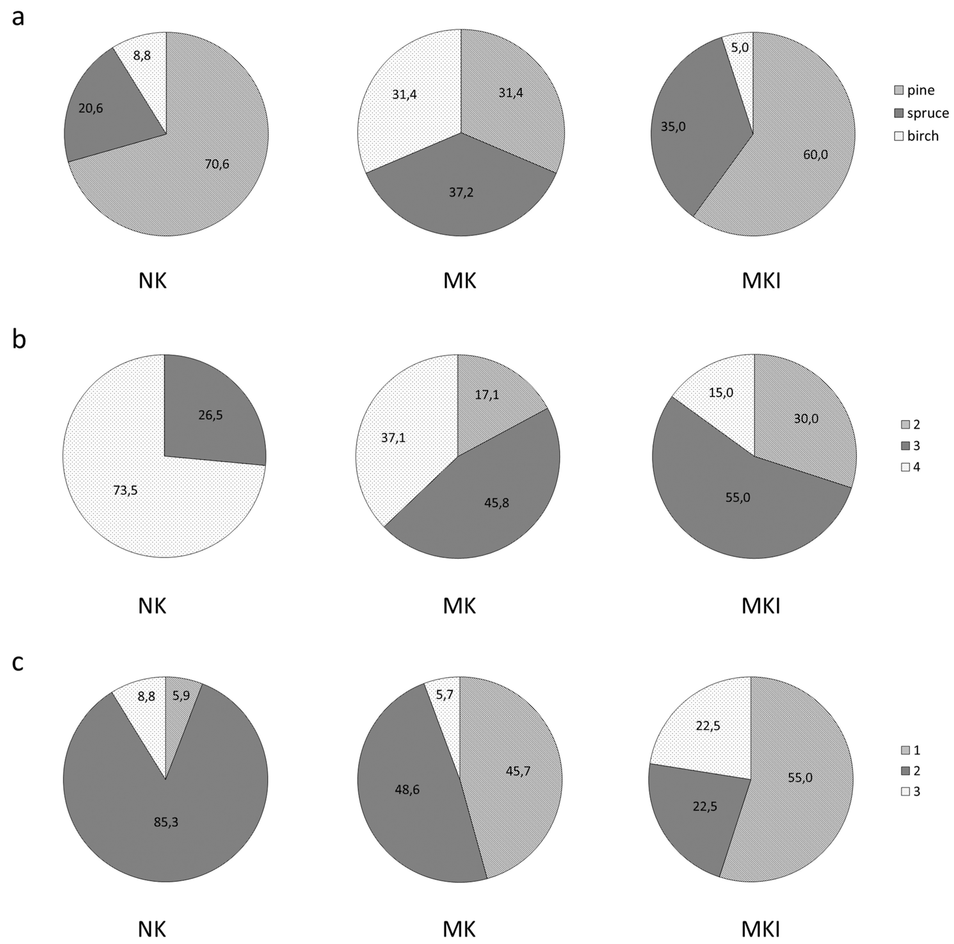Forests 11 00979 g003 Forests 11 00979 g003