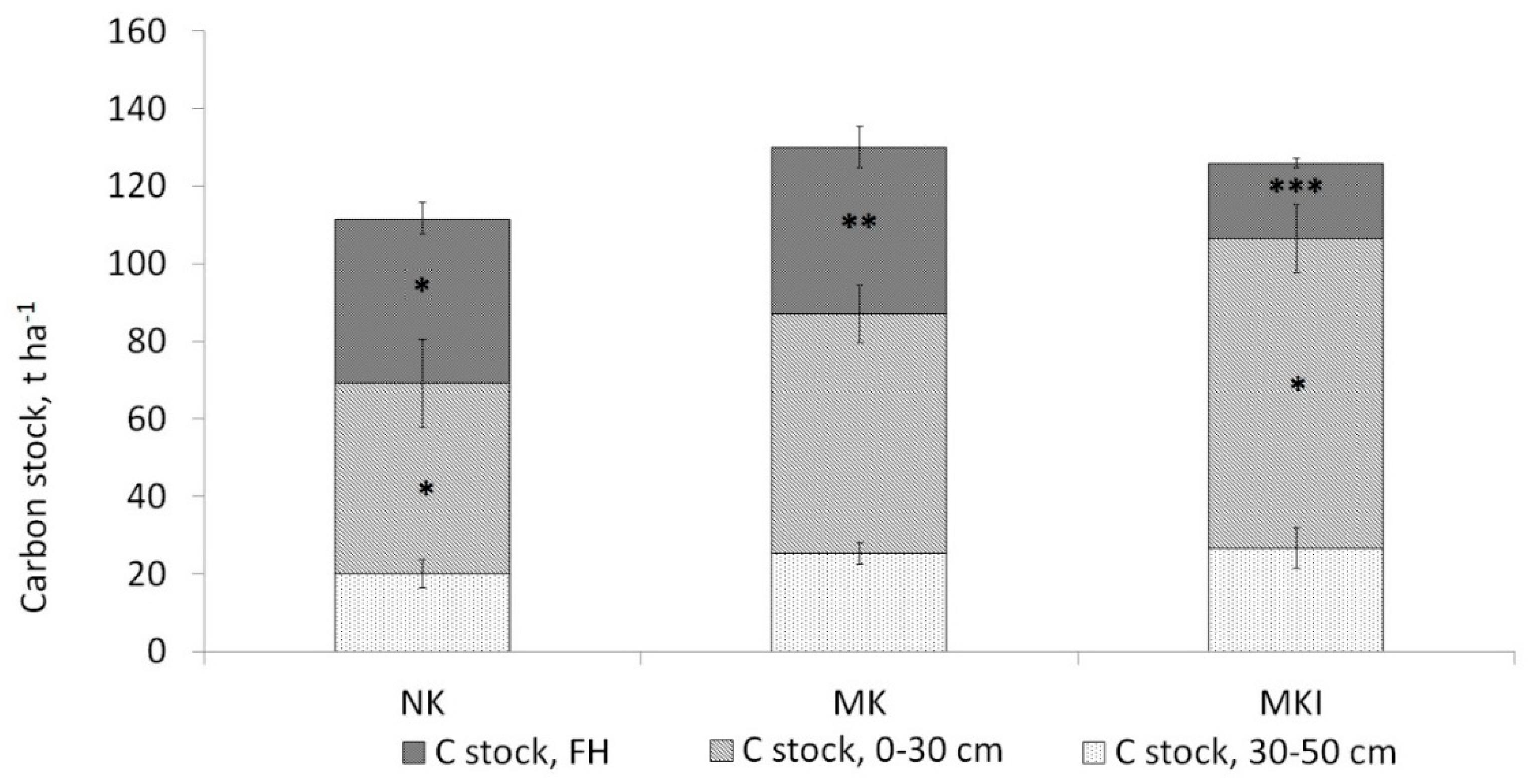Forests 11 00979 g004 Forests 11 00979 g004