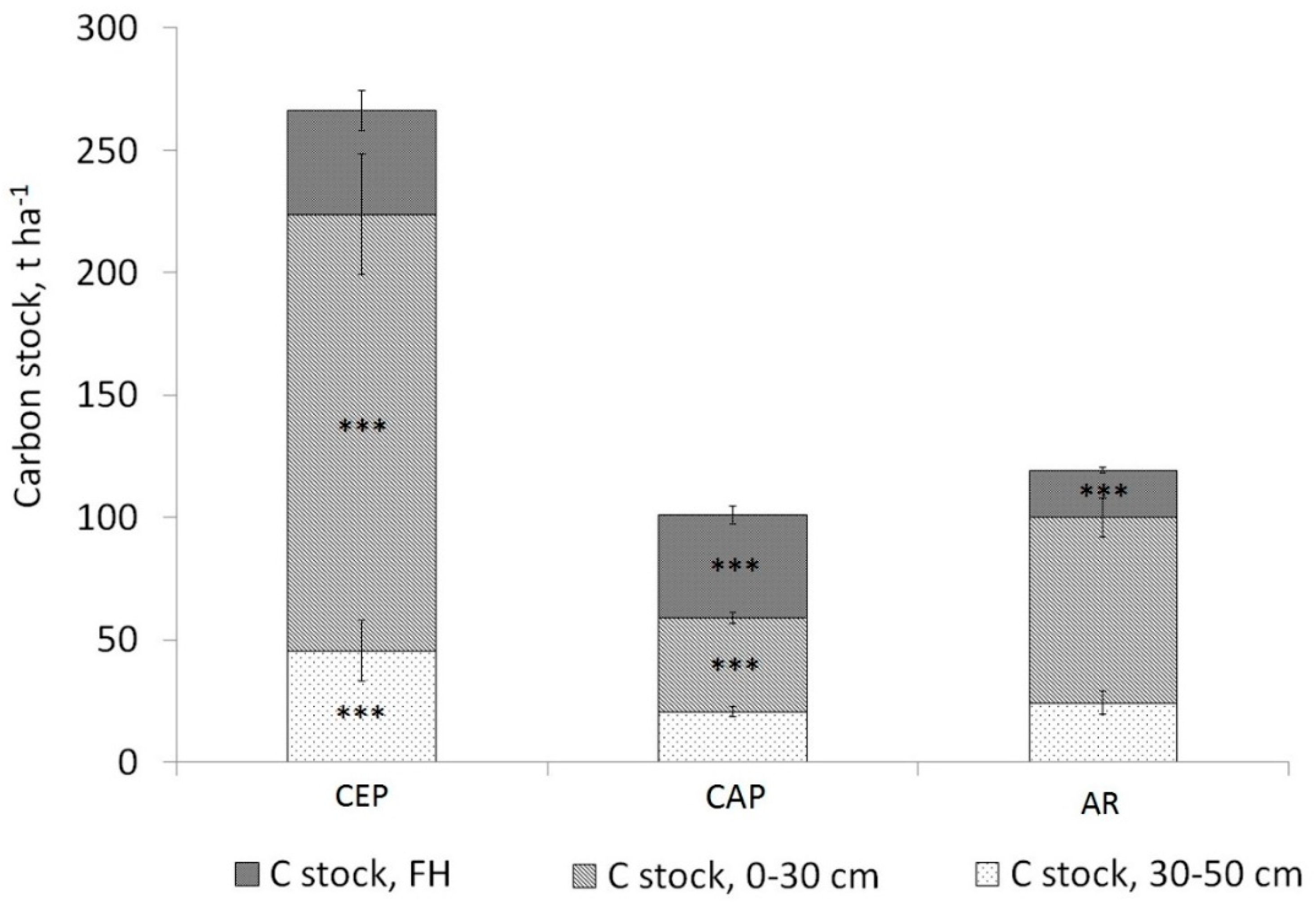 Forests 11 00979 g005 Forests 11 00979 g005