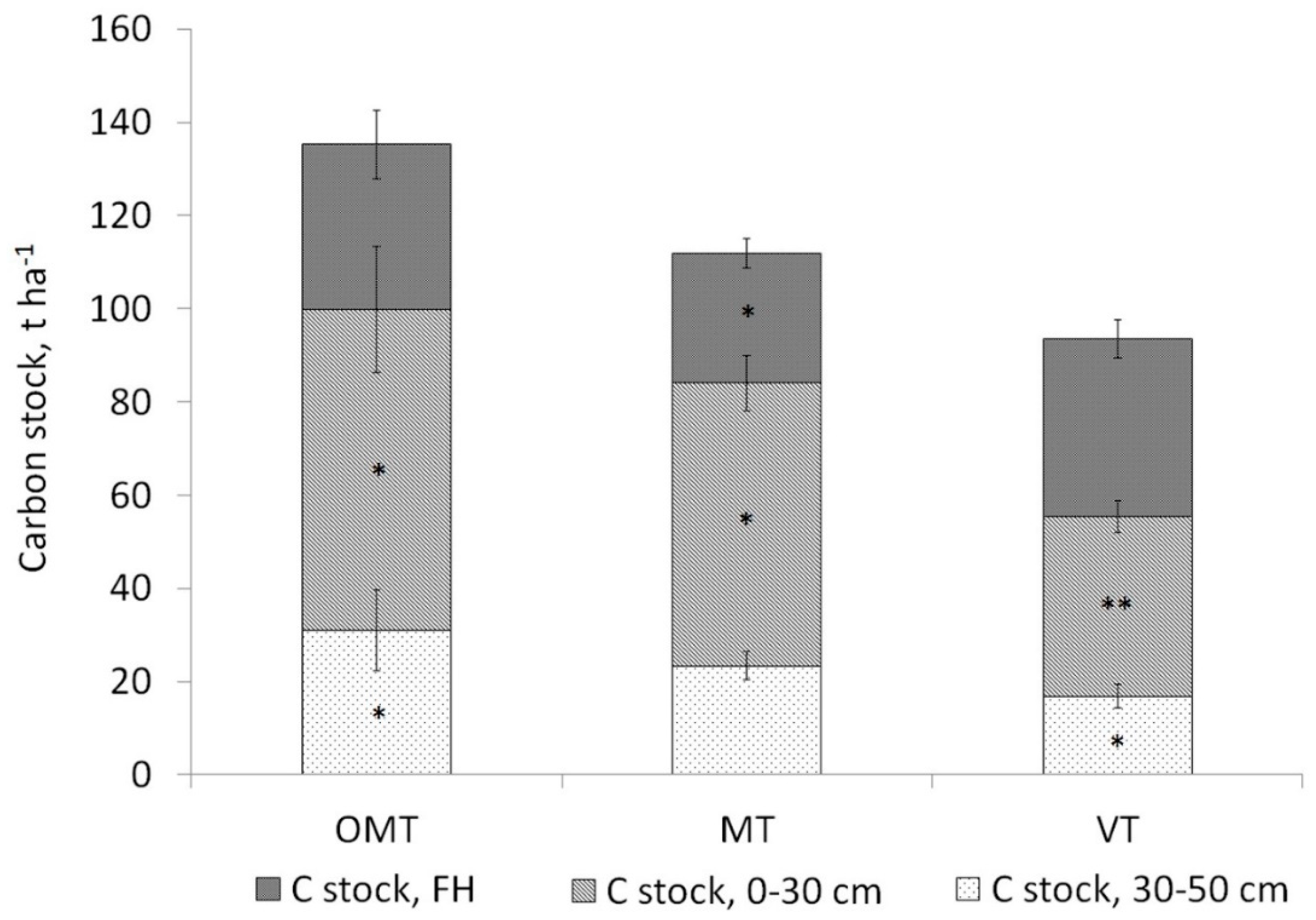 Forests 11 00979 g007 Forests 11 00979 g007