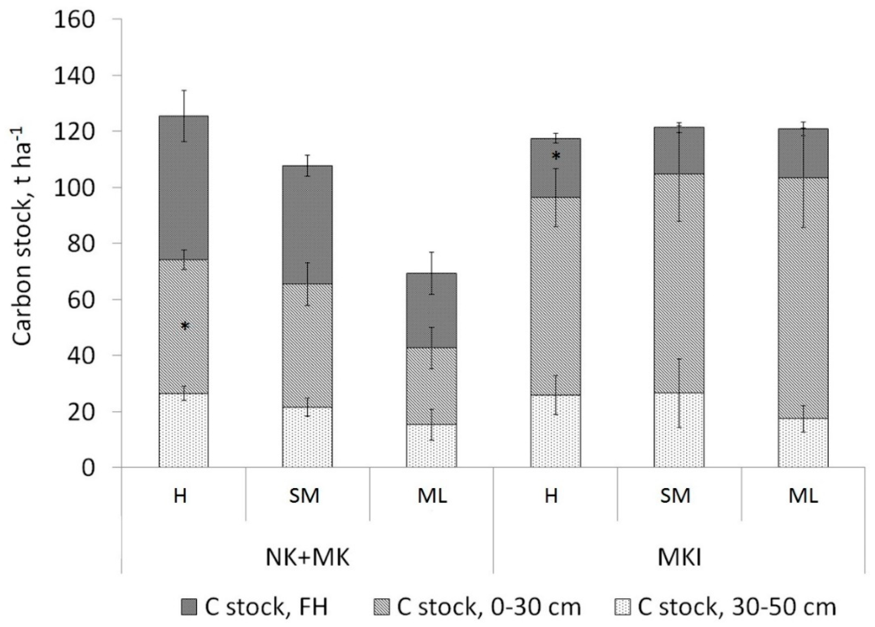 Forests 11 00979 g008 Forests 11 00979 g008