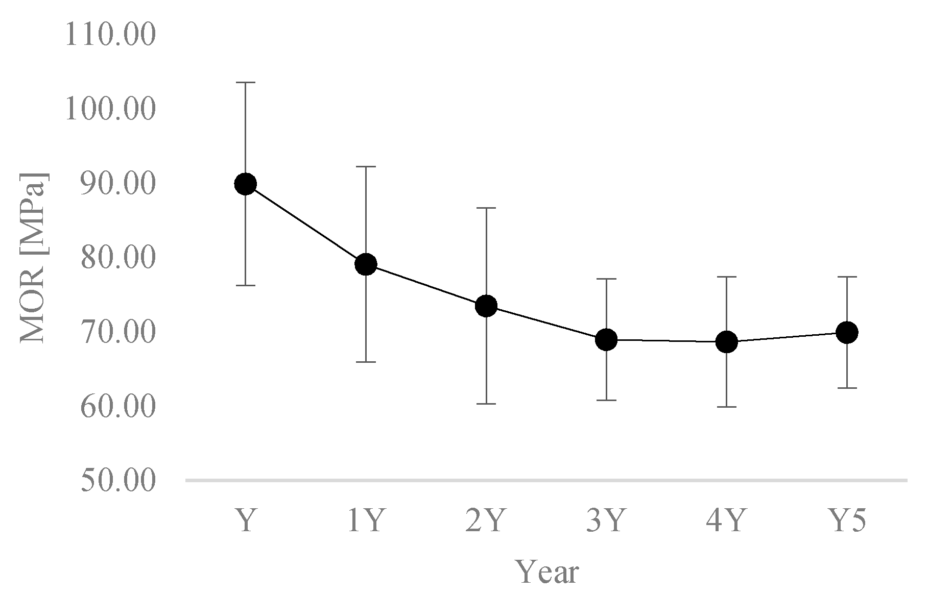 Forests 11 00980 g003 Forests 11 00980 g003