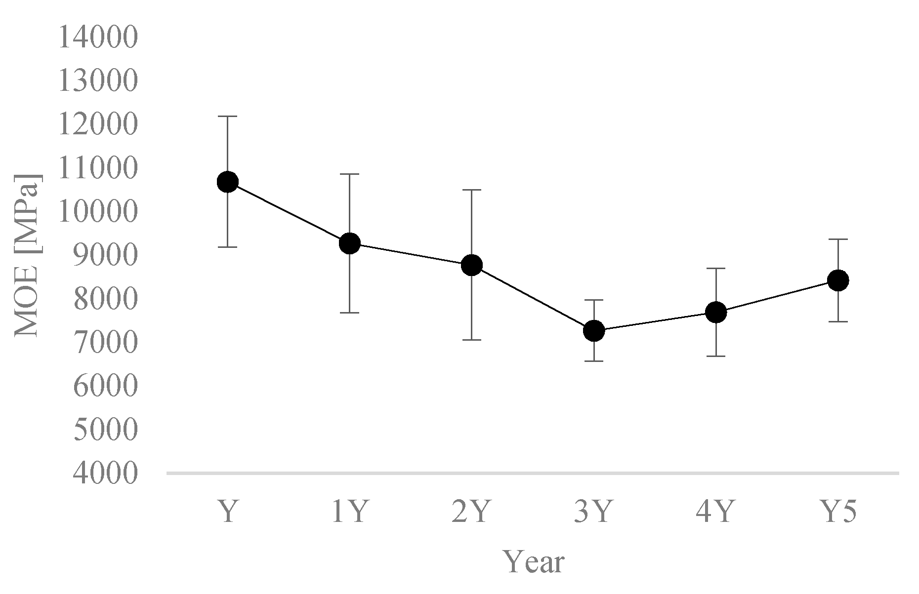 Forests 11 00980 g004 Forests 11 00980 g004