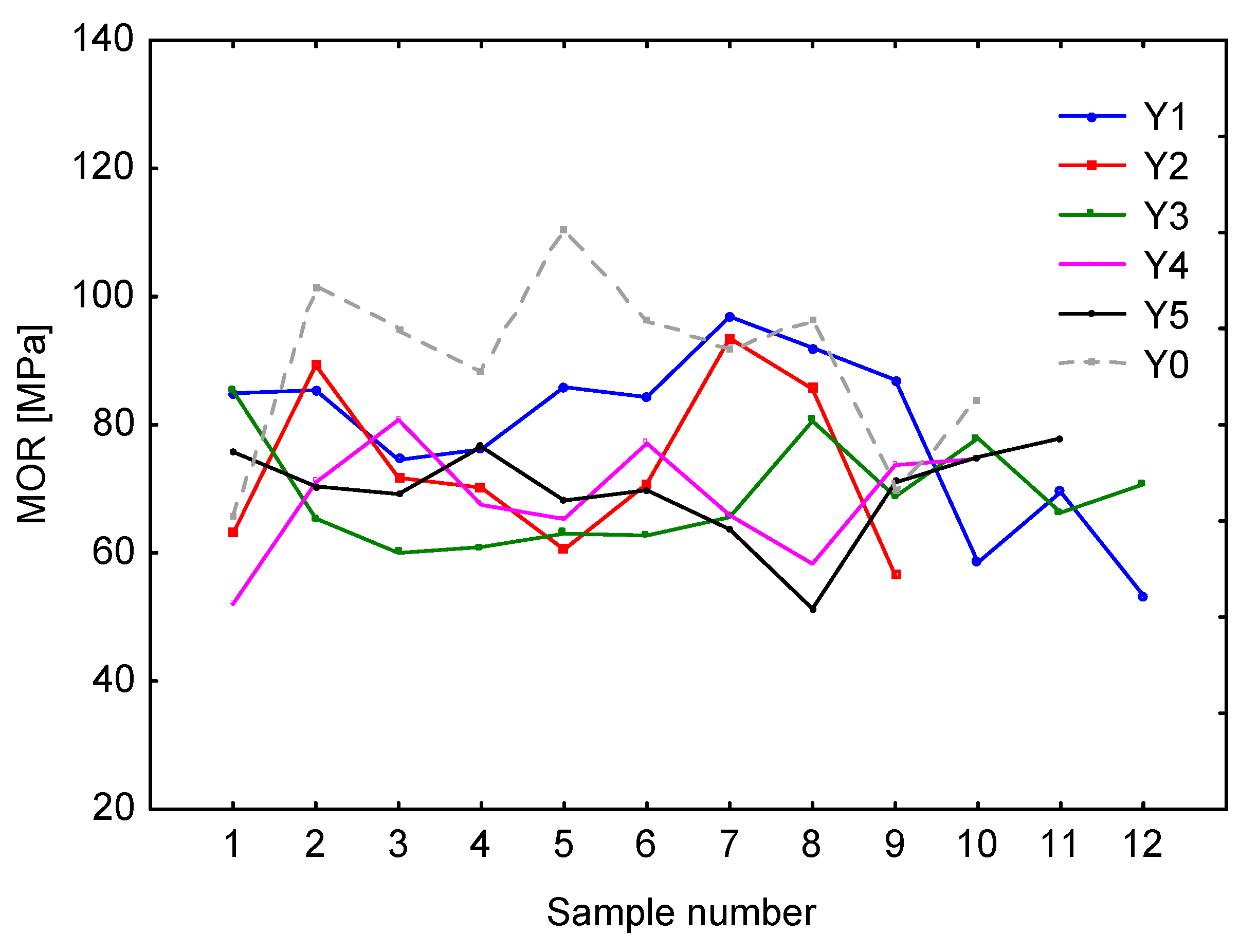 Forests 11 00980 g005 Forests 11 00980 g005