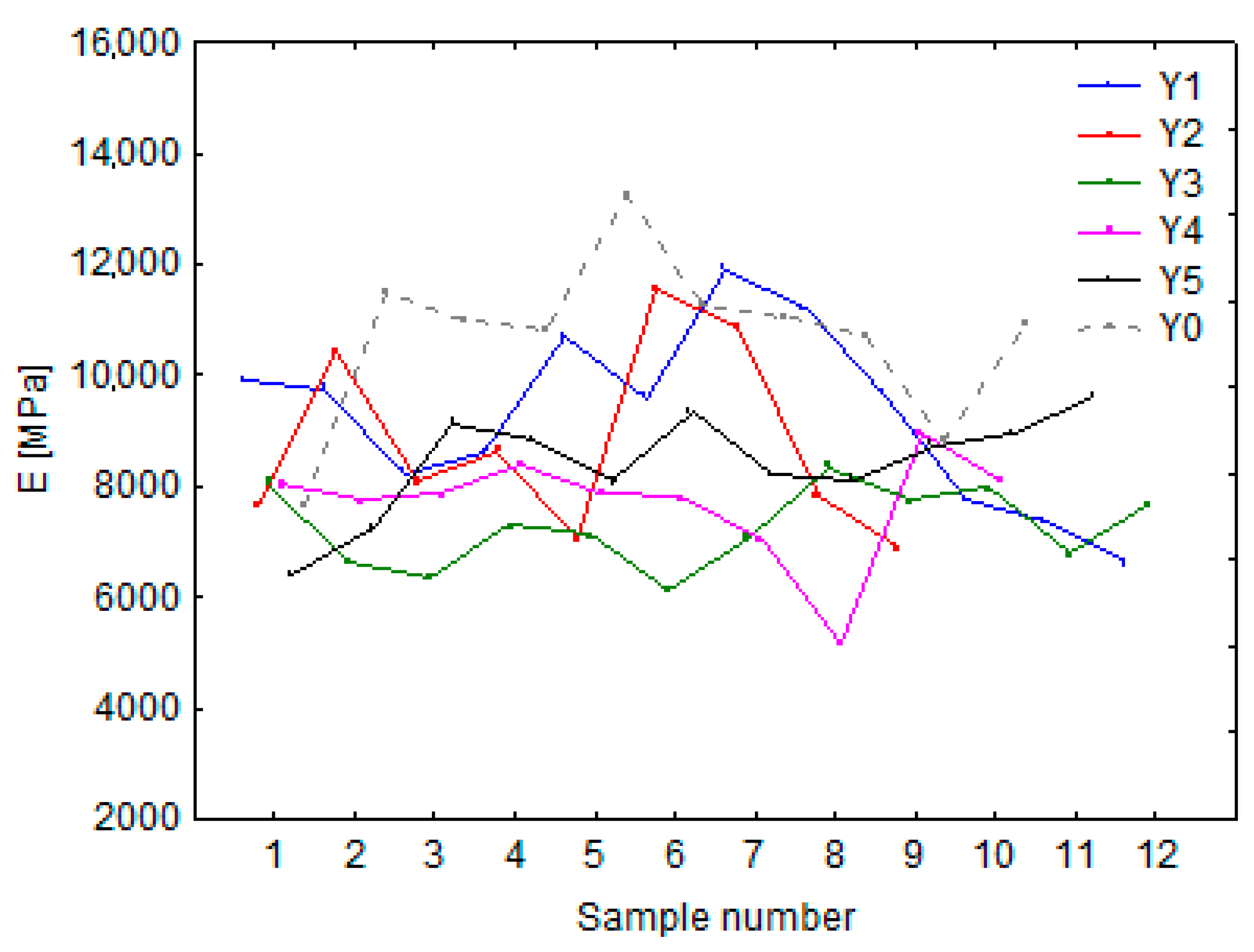 Forests 11 00980 g006 Forests 11 00980 g006