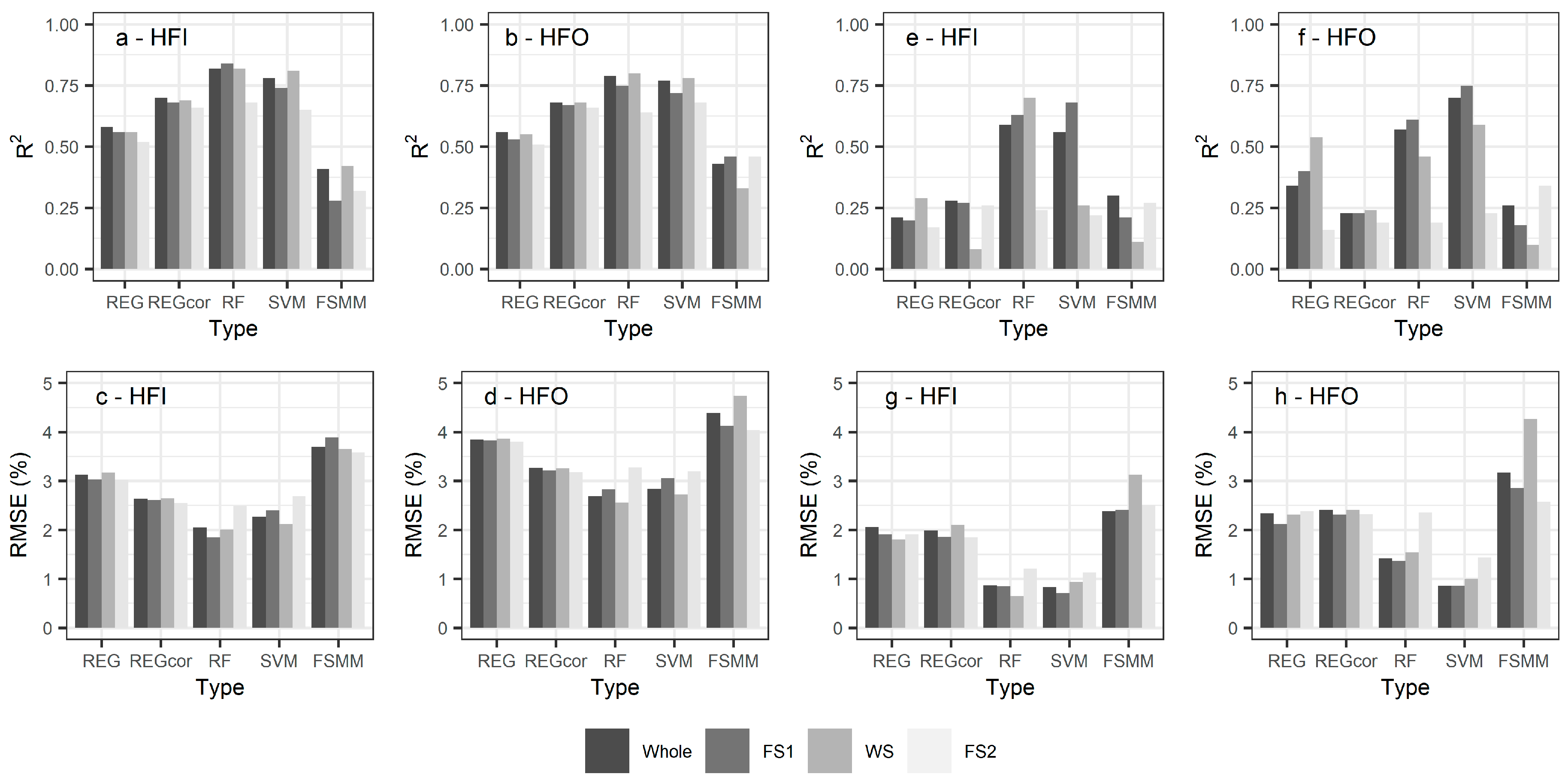 Forests 11 00982 g004 Forests 11 00982 g004