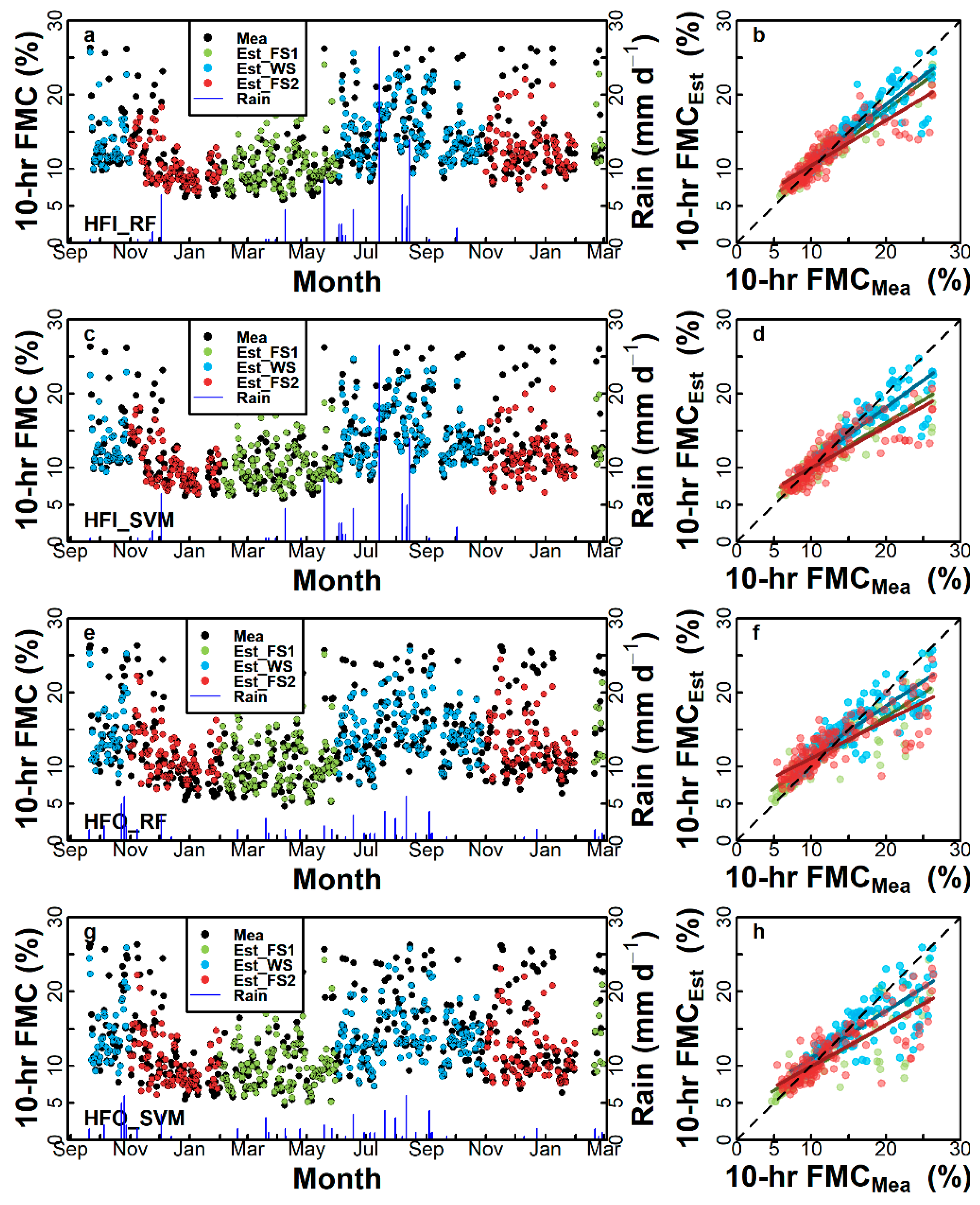 Forests 11 00982 g006 Forests 11 00982 g006