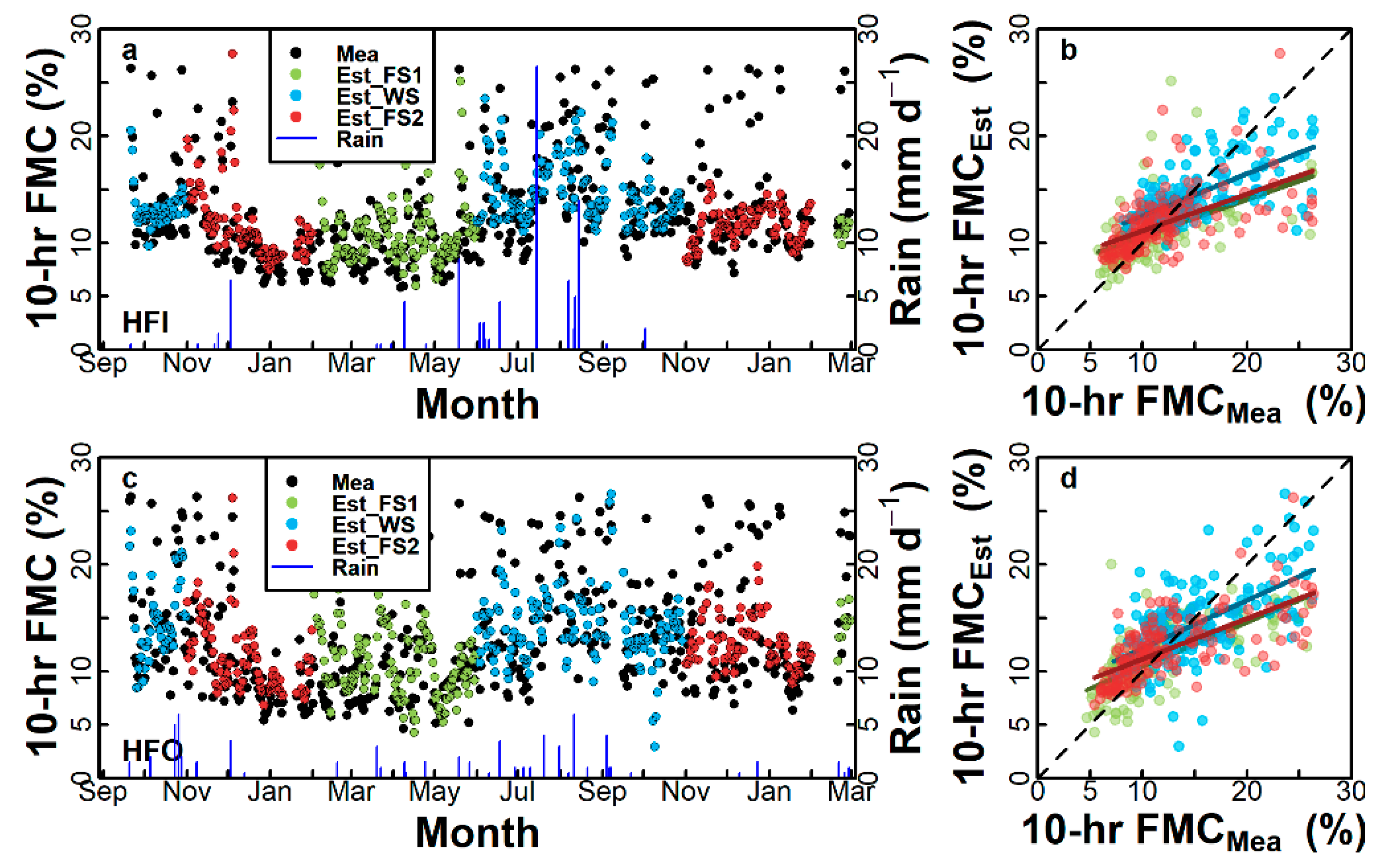 Forests 11 00982 g007 Forests 11 00982 g007