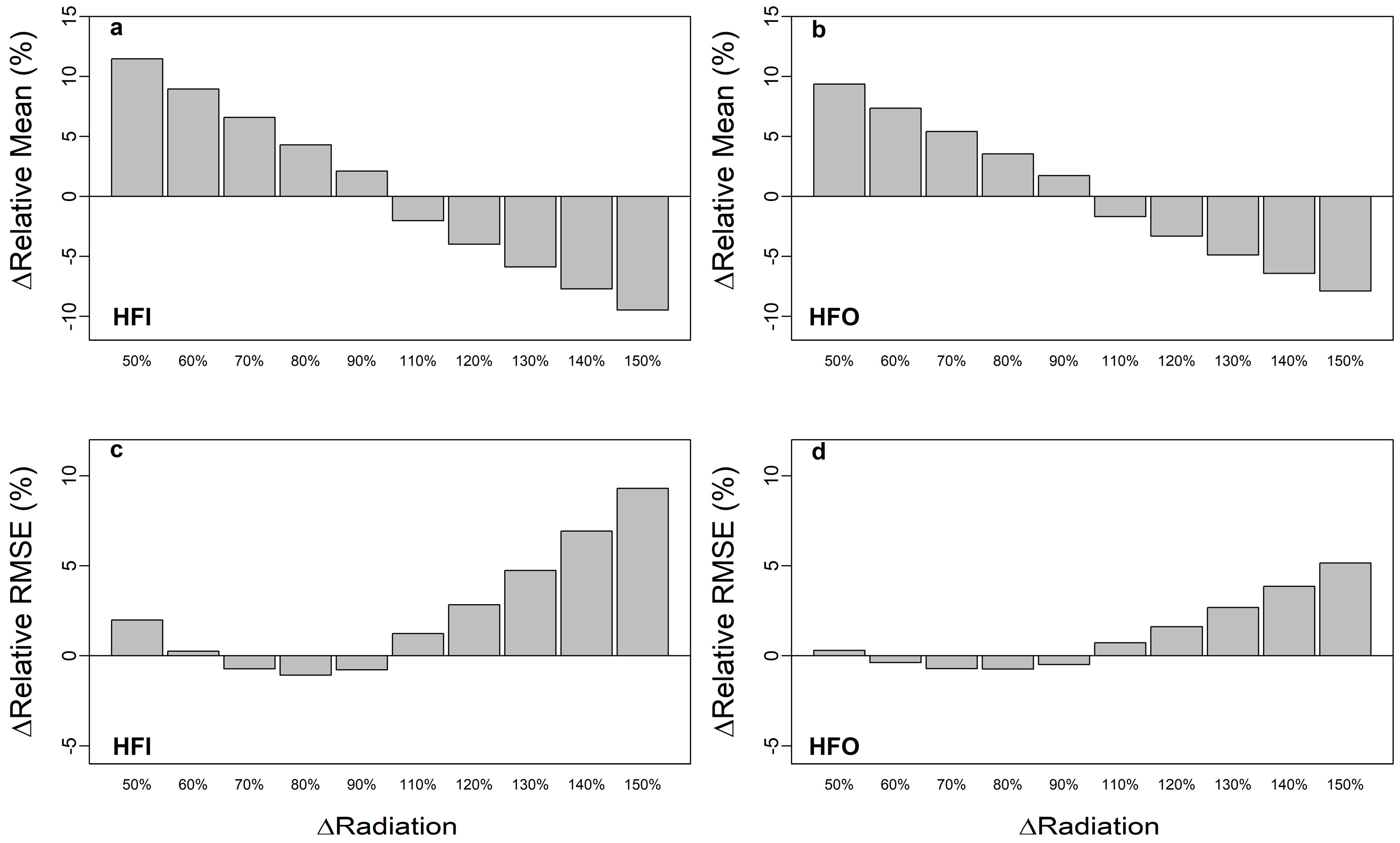 Forests 11 00982 g008 Forests 11 00982 g008