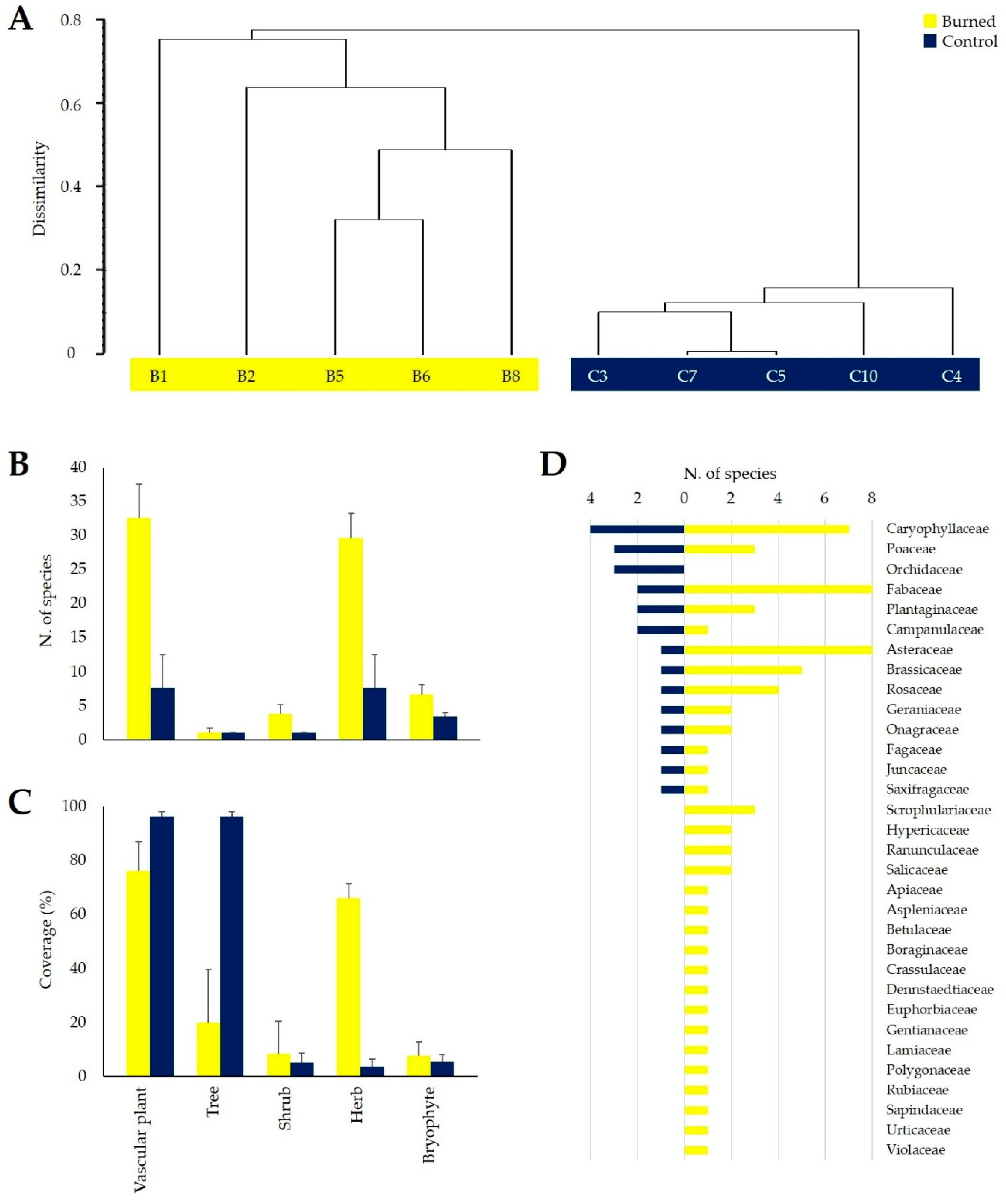 Forests 11 00983 g003