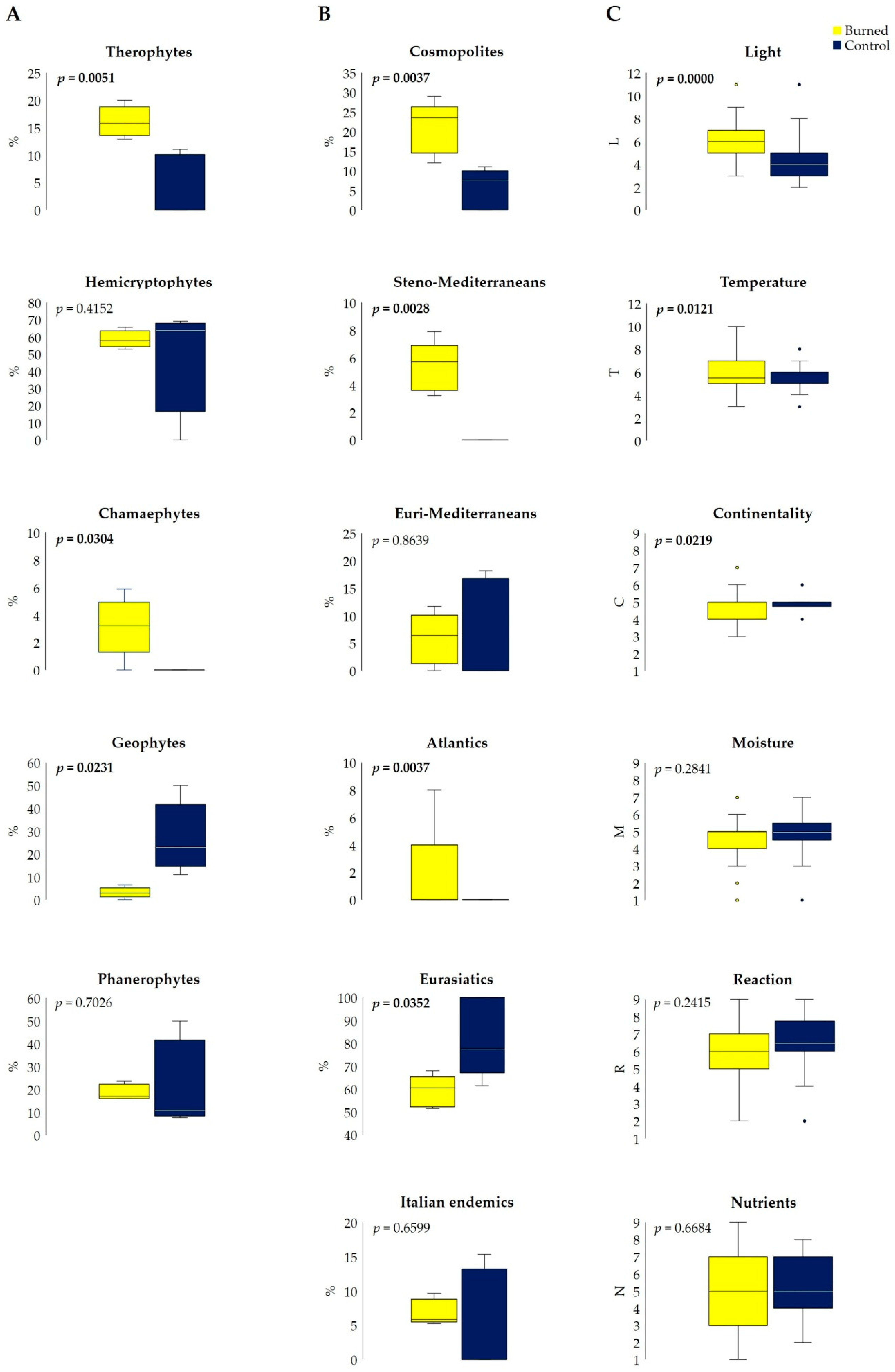 Forests 11 00983 g004