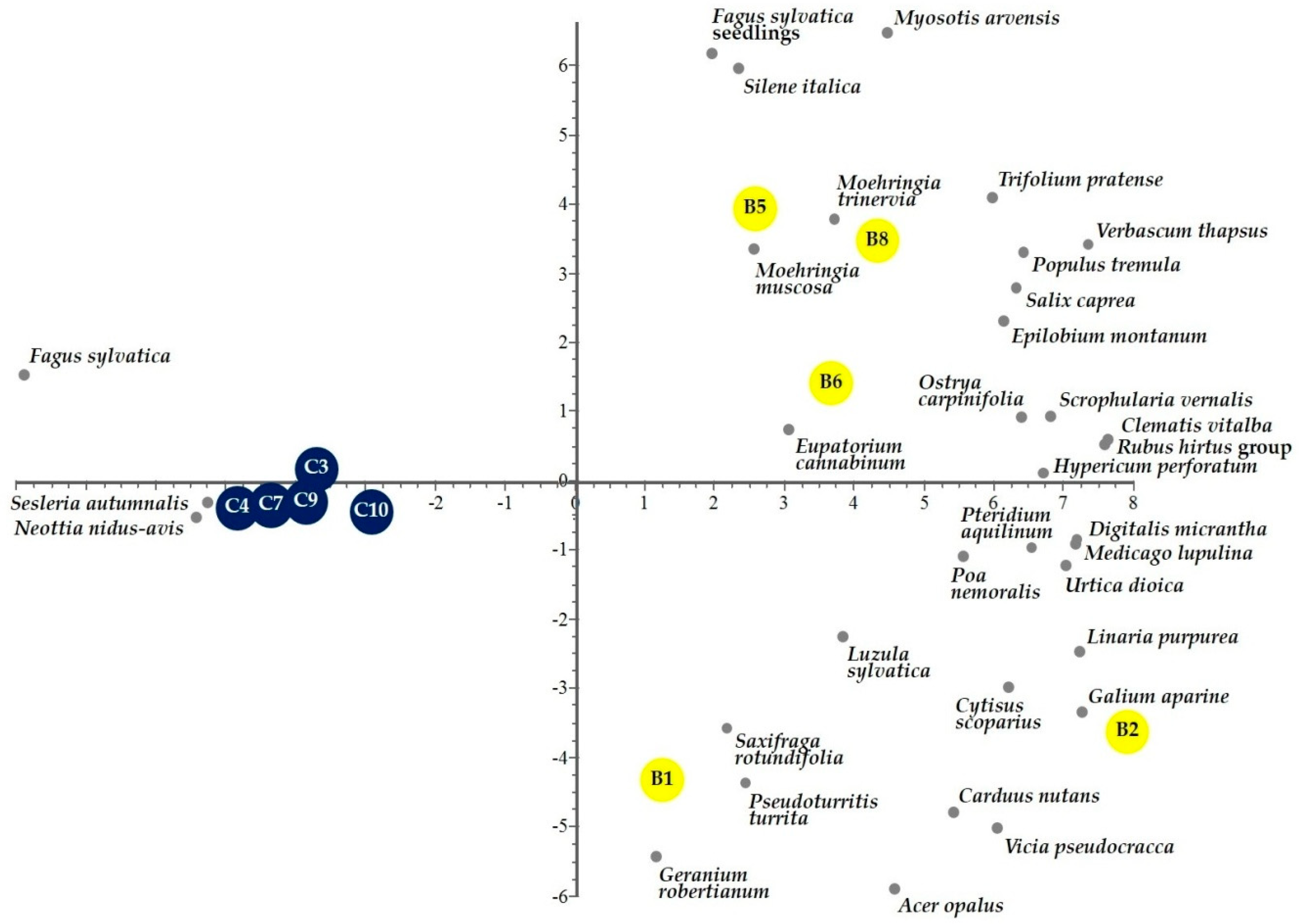 Forests 11 00983 g005