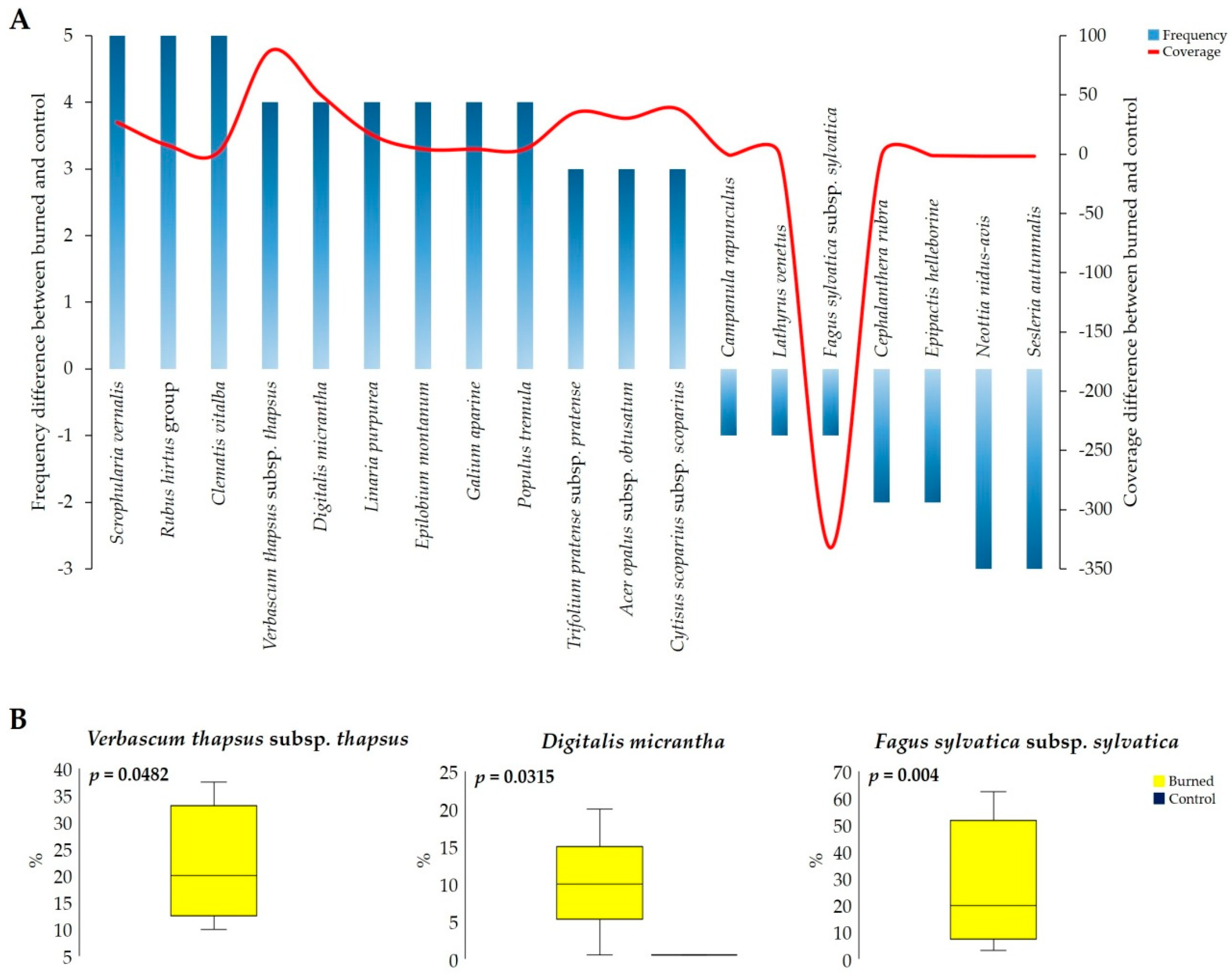 Forests 11 00983 g006