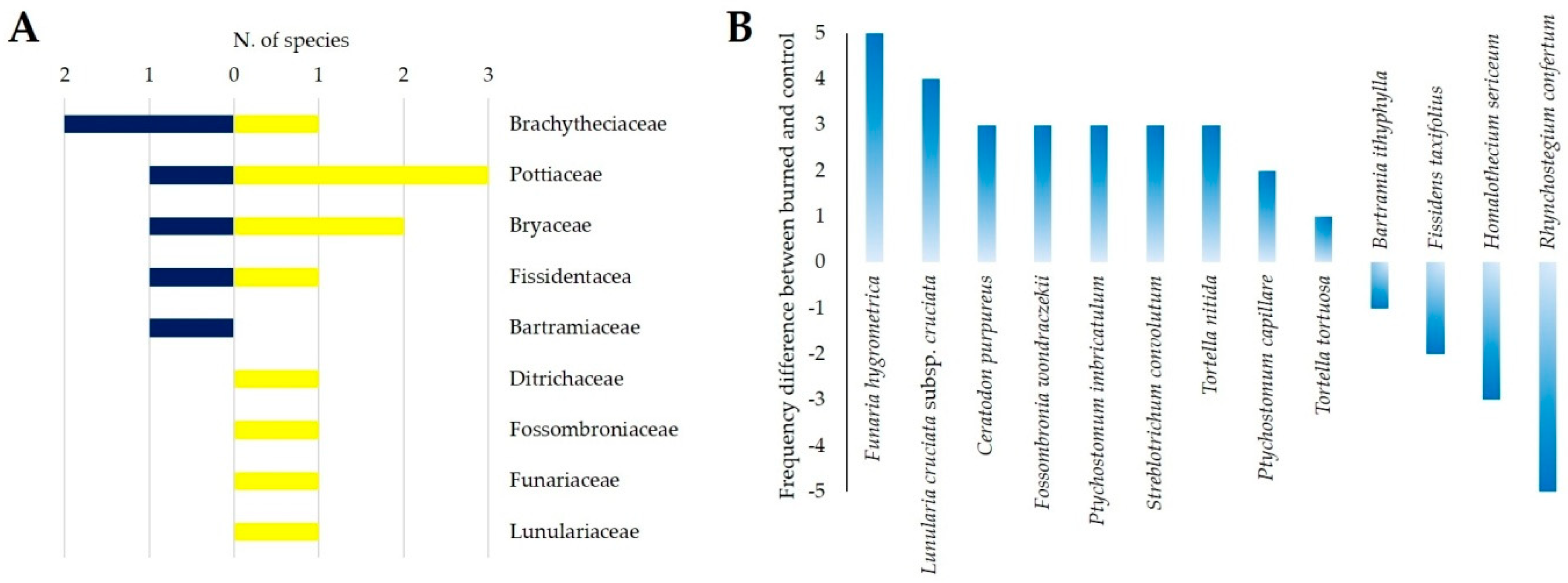 Forests 11 00983 g007