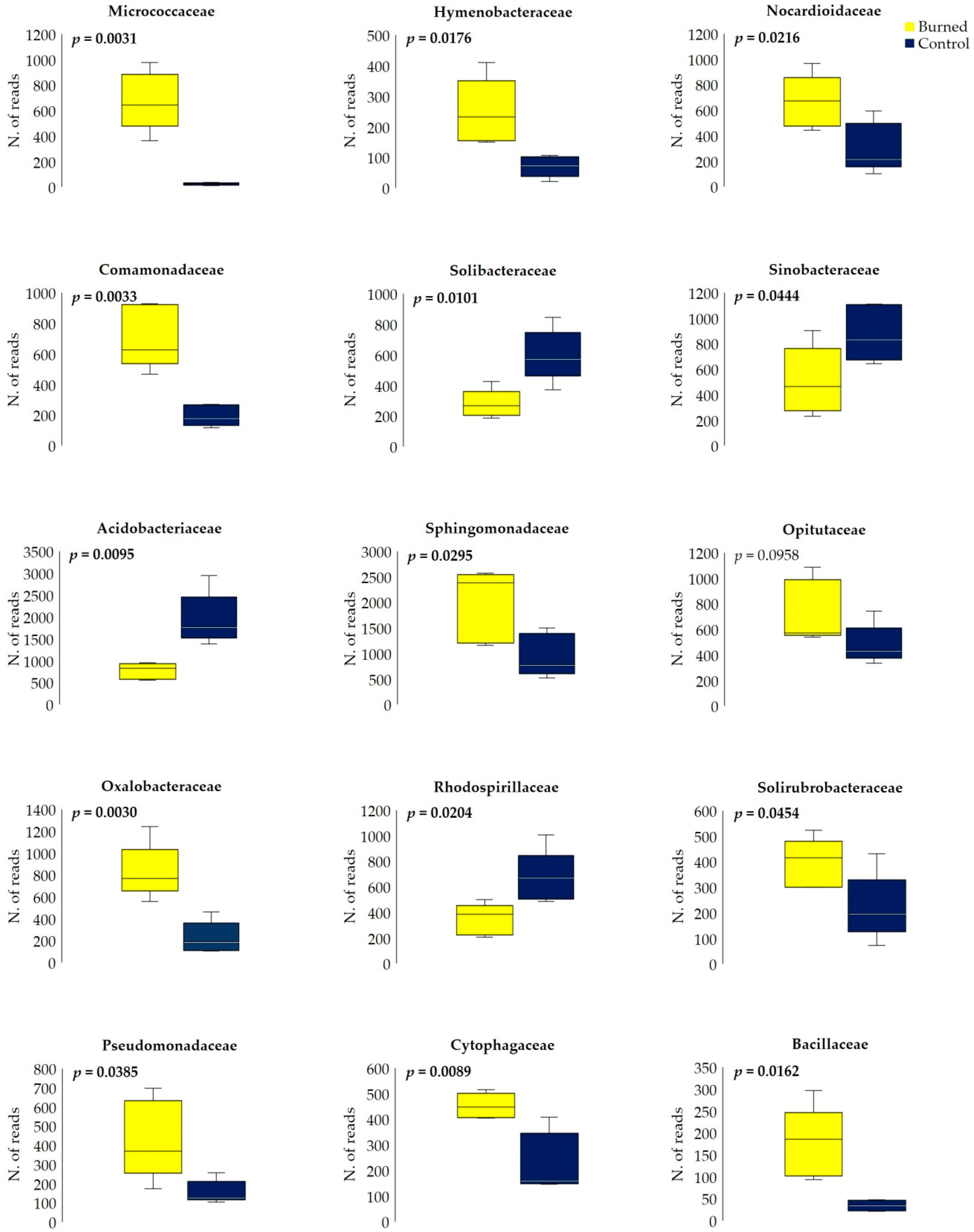 Forests 11 00983 g009