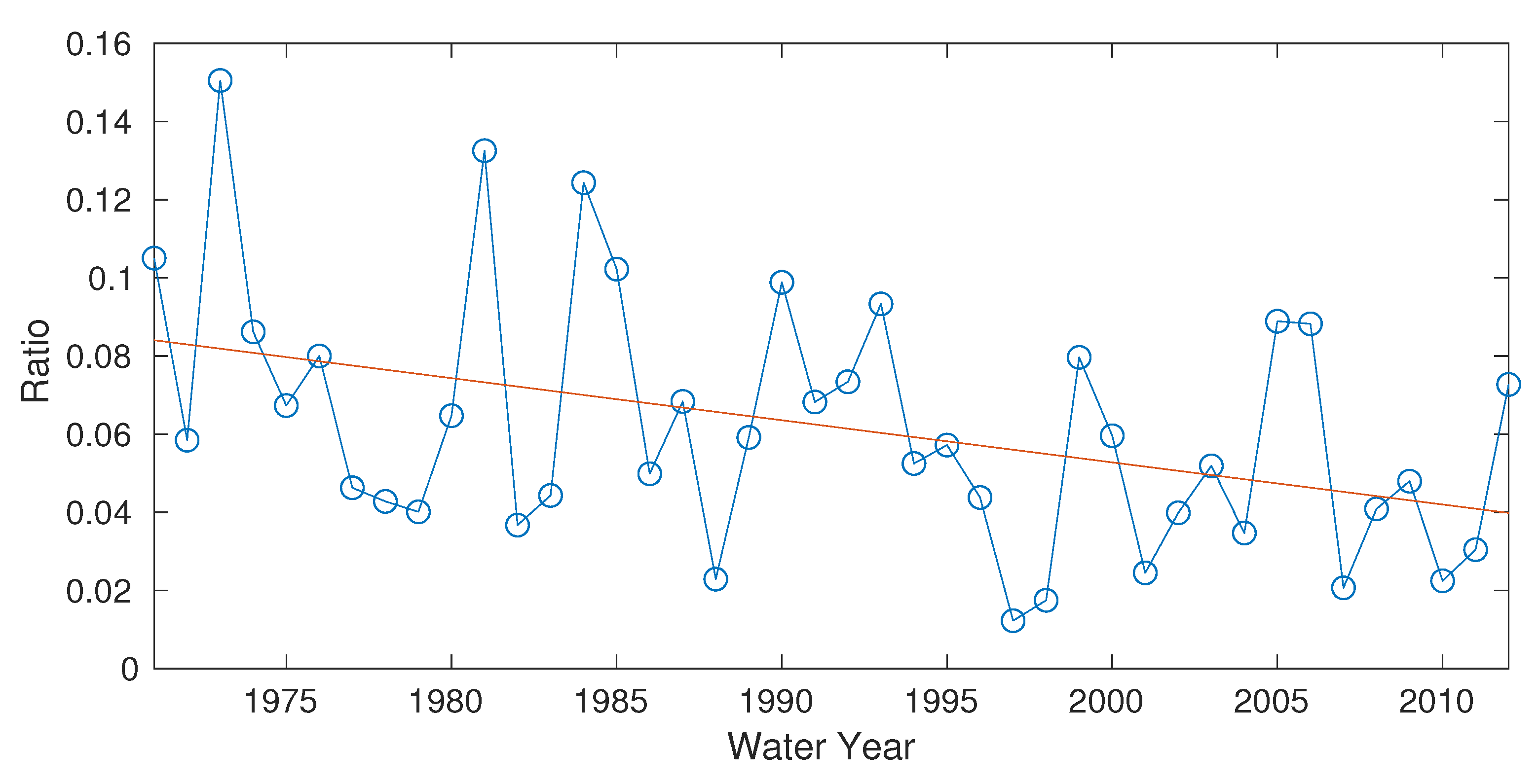 Forests 11 00986 g005