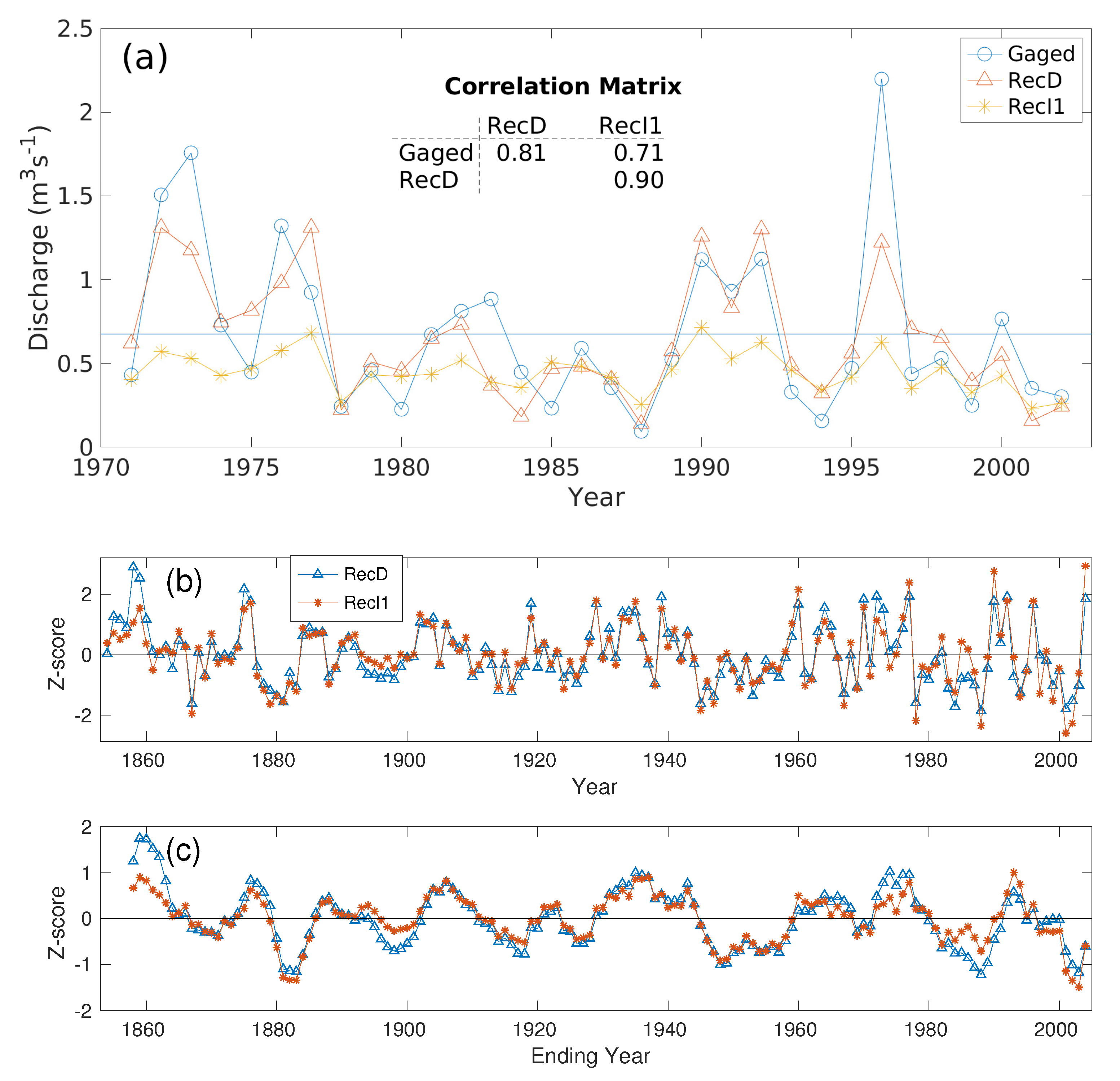 Forests 11 00986 g006