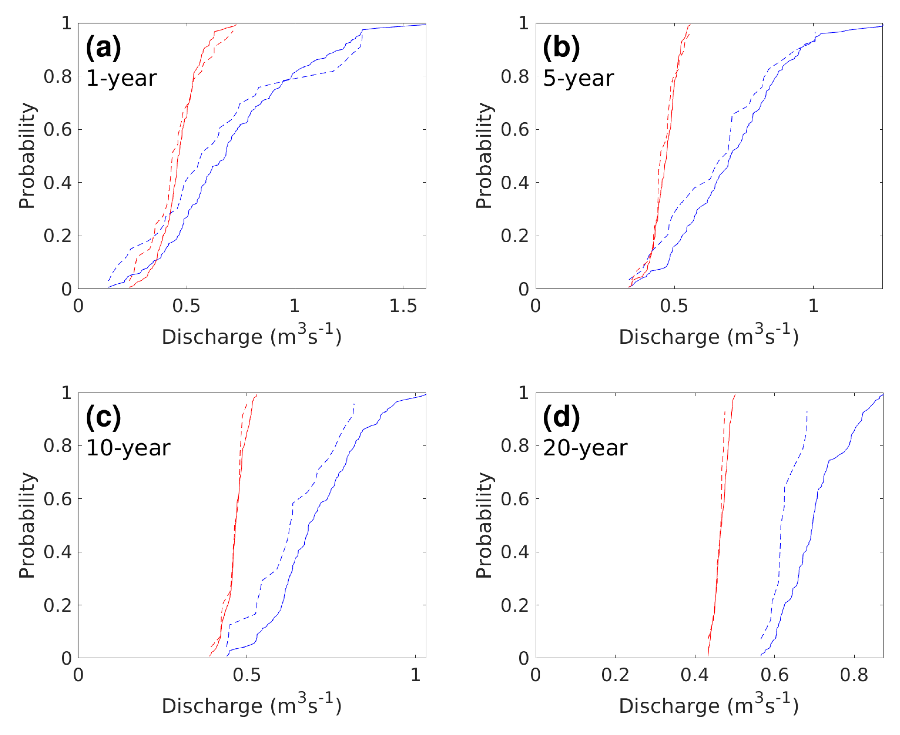 Forests 11 00986 g008